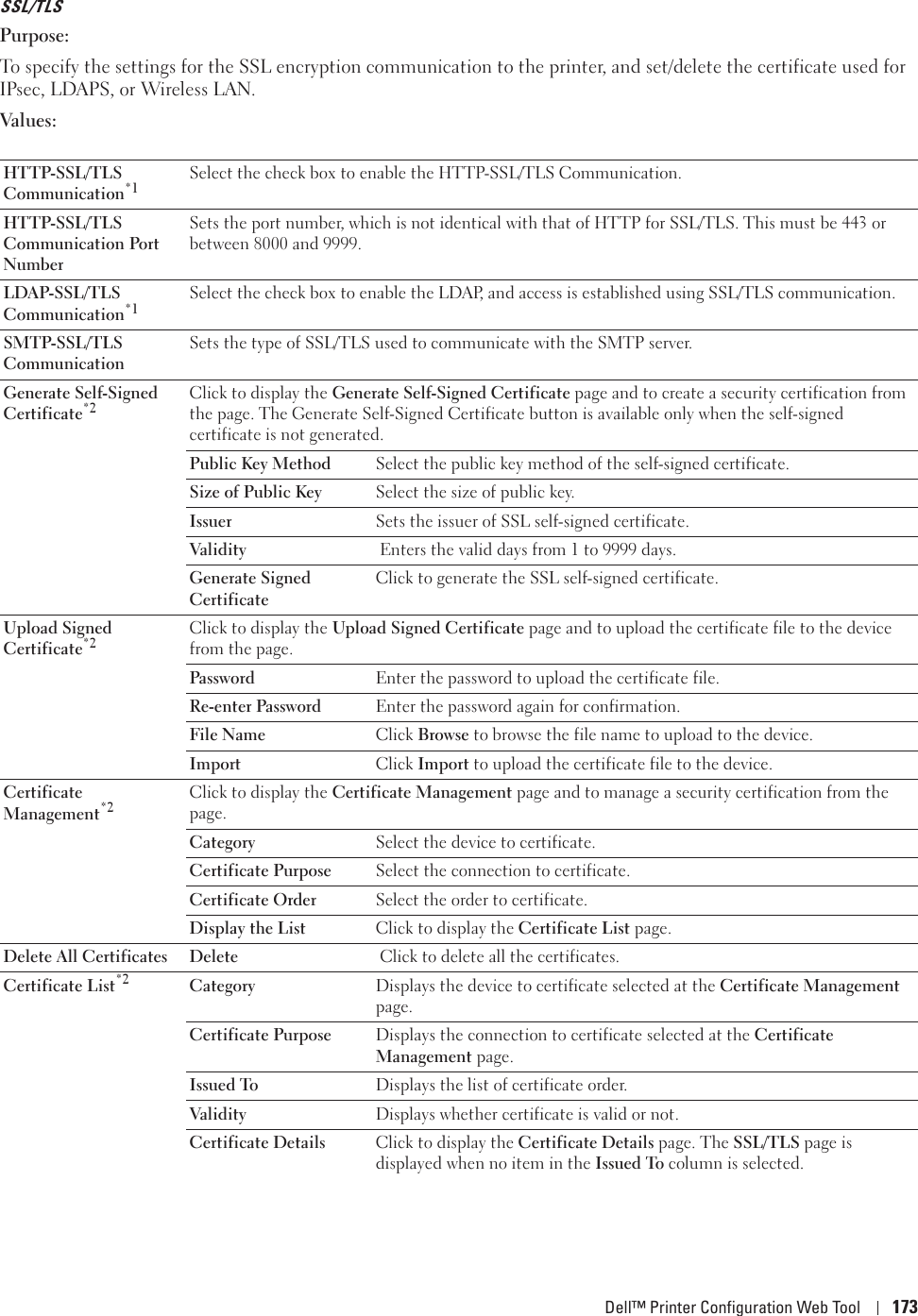 Dell™ Printer Configuration Web Tool 173SSL/TLSPurpose:To specify the settings for the SSL encryption communication to the printer, and set/delete the certificate used for IPsec, LDAPS, or Wireless LAN.Values:HTTP-SSL/TLS Communication*1 Select the check box to enable the HTTP-SSL/TLS Communication.HTTP-SSL/TLS Communication Port NumberSets the port number, which is not identical with that of HTTP for SSL/TLS. This must be 443 or between 8000 and 9999.LDAP-SSL/TLS Communication*1 Select the check box to enable the LDAP, and access is established using SSL/TLS communication.SMTP-SSL/TLS CommunicationSets the type of SSL/TLS used to communicate with the SMTP server.Generate Self-Signed Certificate*2 Click to display the Generate Self-Signed Certificate page and to create a security certification from the page. The Generate Self-Signed Certificate button is available only when the self-signed certificate is not generated.Public Key Method Select the public key method of the self-signed certificate.Size of Public Key Select the size of public key.Issuer Sets the issuer of SSL self-signed certificate.Val i di ty  Enters the valid days from 1 to 9999 days.Generate Signed CertificateClick to generate the SSL self-signed certificate.Upload Signed Certificate*2 Click to display the Upload Signed Certificate page and to upload the certificate file to the device from the page.Password Enter the password to upload the certificate file.Re-enter Password Enter the password again for confirmation.File Name Click Browse to browse the file name to upload to the device.Import Click Import to upload the certificate file to the device.Certificate Management*2 Click to display the Certificate Management page and to manage a security certification from the page.Category Select the device to certificate.Certificate Purpose Select the connection to certificate.Certificate Order Select the order to certificate.Display the List Click to display the Certificate List page.Delete All Certificates  Delete  Click to delete all the certificates.Certificate List*2 Category Displays the device to certificate selected at the Certificate Management page.Certificate Purpose Displays the connection to certificate selected at the Certificate Management page.Issued To Displays the list of certificate order.Val i di ty Displays whether certificate is valid or not.Certificate Details Click to display the Certificate Details page. The SSL/TLS page is displayed when no item in the Issued To column is selected.