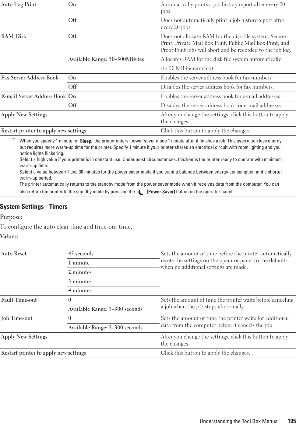 Understanding the Tool Box Menus 195System Settings - TimersPurpose:To configure the auto clear time and time-out time.Values:Auto Log Print On Automatically prints a job history report after every 20 jobs.Off Does not automatically print a job history report after every 20 jobs.RAM Disk Off Does not allocate RAM for the disk file system. Secure Print, Private Mail Box Print, Public Mail Box Print, and Proof Print jobs will abort and be recorded to the job log.Available Range: 50–300MBytes Allocates RAM for the disk file system automatically. (in 50 MB increments)Fax Server Address Book On  Enables the server address book for fax numbers.Off Disables the server address book for fax numbers.E-mail Server Address Book On Enables the server address book for e-mail addresses.Off Disables the server address book for e-mail addresses.Apply New Settings After you change the settings, click this button to apply the changes.Restart printer to apply new settings Click this button to apply the changes.*1  When you specify 1 minute for SSleep,  the printer enters  power saver mode 1 minute after it finishes a job. This uses much less energy, but requires more warm-up time for the printer. Specify 1 minute if your printer shares an electrical circuit with room lighting and you notice lights flickering.Select a high value if your printer is in constant use. Under most circumstances, this keeps the printer ready to operate with minimum warm-up time.Select a value between 1 and 30 minutes for the power saver mode if you want a balance between energy consumption and a shorter warm-up period.The printer automatically returns to the standby mode from the power saver mode when it receives data from the computer. You can also return the printer to the standby mode by pressing the   ((Power Saver) button on the operator panel.Auto Reset 45 seconds Sets the amount of time before the printer automatically resets the settings on the operator panel to the defaults when no additional settings are made.1 minute2 minutes3 minutes4 minutesFault Time-out 0 Sets the amount of time the printer waits before canceling a job when the job stops abnormally.Available Range: 3–300 secondsJob Time-out 0 Sets the amount of time the printer waits for additional data from the computer before it cancels the job.Available Range: 5–300 secondsApply New Settings After you change the settings, click this button to apply the changes.Restart printer to apply new settings Click this button to apply the changes.