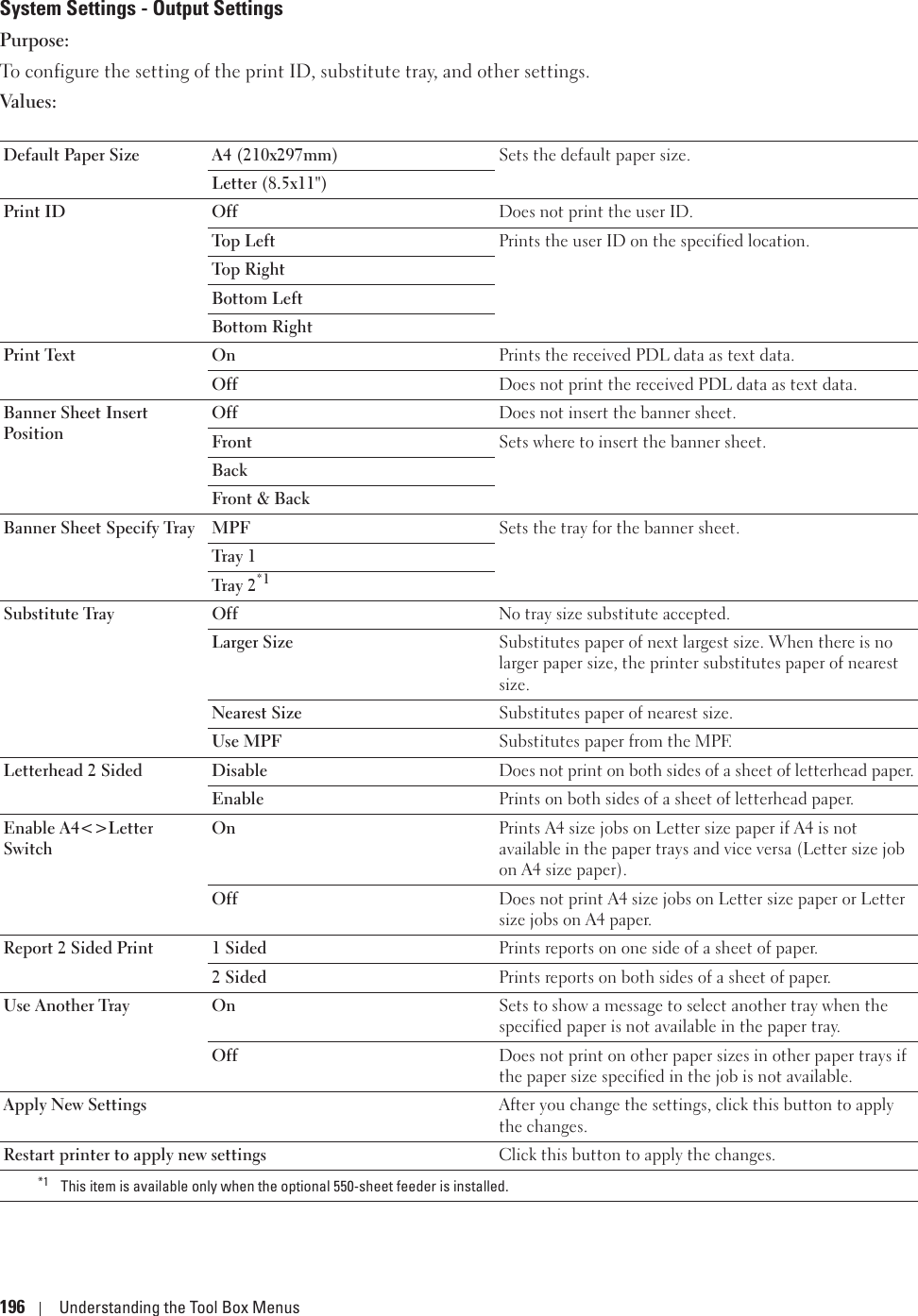 196 Understanding the Tool Box MenusSystem Settings - Output SettingsPurpose:To configure the setting of the print ID, substitute tray, and other settings.Values:Default Paper Size A4 (210x297mm) Sets the default paper size.Letter (8.5x11&quot;)Print ID Off Does not print the user ID.Top Left Prints the user ID on the specified location.Top RightBottom LeftBottom RightPrint Text On Prints the received PDL data as text data.Off Does not print the received PDL data as text data.Banner Sheet Insert PositionOff Does not insert the banner sheet.Front Sets where to insert the banner sheet.BackFront &amp; BackBanner Sheet Specify Tray MPF Sets the tray for the banner sheet.Tray 1Tray 2*1Substitute Tray Off No tray size substitute accepted.Larger Size Substitutes paper of next largest size. When there is no larger paper size, the printer substitutes paper of nearest size.Nearest Size Substitutes paper of nearest size.Use MPF Substitutes paper from the MPF.Letterhead 2 Sided Disable Does not print on both sides of a sheet of letterhead paper.Enable Prints on both sides of a sheet of letterhead paper.Enable A4&lt;&gt;Letter SwitchOn Prints A4 size jobs on Letter size paper if A4 is not available in the paper trays and vice versa (Letter size job on A4 size paper).Off Does not print A4 size jobs on Letter size paper or Letter size jobs on A4 paper. Report 2 Sided Print 1 Sided Prints reports on one side of a sheet of paper.2 Sided Prints reports on both sides of a sheet of paper.Use Another Tray On Sets to show a message to select another tray when the specified paper is not available in the paper tray.Off Does not print on other paper sizes in other paper trays if the paper size specified in the job is not available. Apply New Settings After you change the settings, click this button to apply the changes.Restart printer to apply new settings Click this button to apply the changes.*1 This item is available only when the optional 550-sheet feeder is installed.