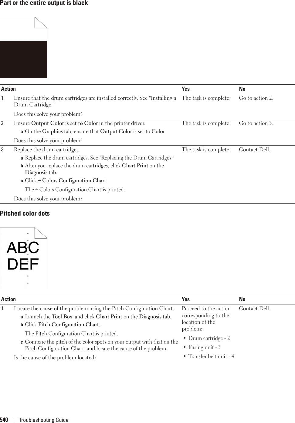 540 Troubleshooting GuidePart or the entire output is blackPitched color dotsAction Yes No1Ensure that the drum cartridges are installed correctly. See &quot;Installing a Drum Cartridge.&quot;Does this solve your problem?The task is complete. Go to action 2.2Ensure Output Color is set to Color in the printer driver.aOn the Graphics tab, ensure that Output Color is set to Color.Does this solve your problem?The task is complete. Go to action 3.3Replace the drum cartridges. aReplace the drum cartridges. See &quot;Replacing the Drum Cartridges.&quot;bAfter you replace the drum cartridges, click Chart Print on the Diagnosis tab.cClick 4 Colors Configuration Chart.The 4 Colors Configuration Chart is printed.Does this solve your problem?The task is complete. Contact Dell.Action Yes No1Locate the cause of the problem using the Pitch Configuration Chart.aLaunch the Tool Box, and click Chart Print on the Diagnosis tab.bClick Pitch Configuration Chart.The Pitch Configuration Chart is printed.cCompare the pitch of the color spots on your output with that on the Pitch Configuration Chart, and locate the cause of the problem. Is the cause of the problem located?Proceed to the action corresponding to the location of the problem:• Drum cartridge - 2• Fusing unit - 3• Transfer belt unit - 4Contact Dell.