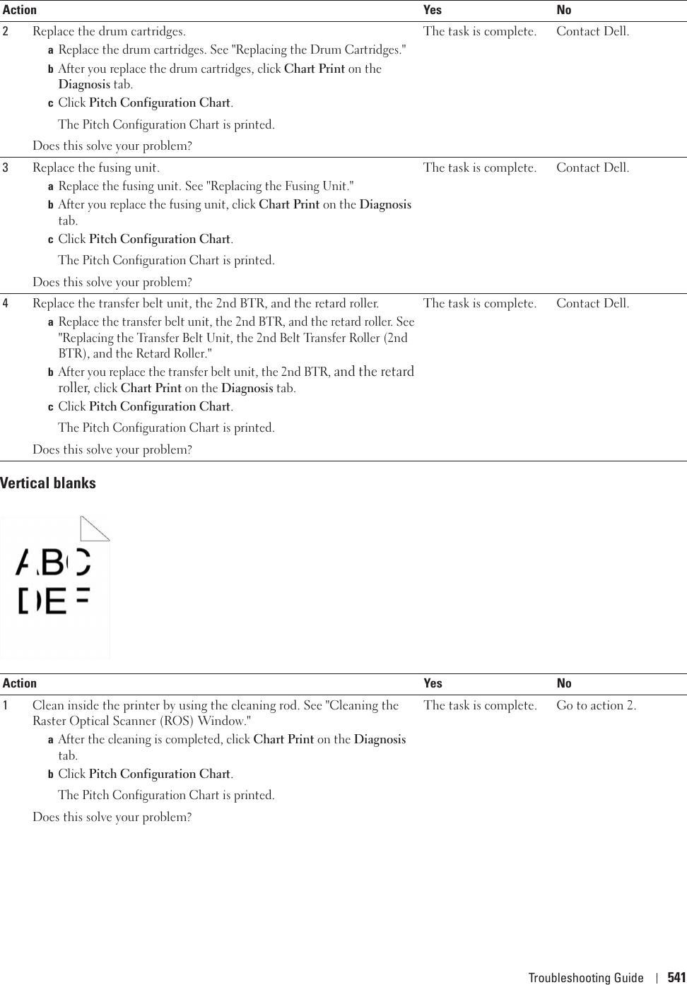 Troubleshooting Guide 541Vertical blanks2Replace the drum cartridges. aReplace the drum cartridges. See &quot;Replacing the Drum Cartridges.&quot;bAfter you replace the drum cartridges, click Chart Print on the Diagnosis tab.cClick Pitch Configuration Chart.The Pitch Configuration Chart is printed.Does this solve your problem?The task is complete. Contact Dell.3Replace the fusing unit.aReplace the fusing unit. See &quot;Replacing the Fusing Unit.&quot;bAfter you replace the fusing unit, click Chart Print on the Diagnosis tab.cClick Pitch Configuration Chart. The Pitch Configuration Chart is printed.Does this solve your problem?The task is complete. Contact Dell.4Replace the transfer belt unit, the 2nd BTR, and the retard roller.aReplace the transfer belt unit, the 2nd BTR, and the retard roller. See &quot;Replacing the Transfer Belt Unit, the 2nd Belt Transfer Roller (2nd BTR), and the Retard Roller.&quot;bAfter you replace the transfer belt unit, the 2nd BTR, and the retard roller, click Chart Print on the Diagnosis tab.cClick Pitch Configuration Chart.The Pitch Configuration Chart is printed.Does this solve your problem?The task is complete. Contact Dell.Action Yes No1Clean inside the printer by using the cleaning rod. See &quot;Cleaning the Raster Optical Scanner (ROS) Window.&quot;aAfter the cleaning is completed, click Chart Print on the Diagnosis tab.bClick Pitch Configuration Chart.The Pitch Configuration Chart is printed.Does this solve your problem?The task is complete. Go to action 2.Action Yes No