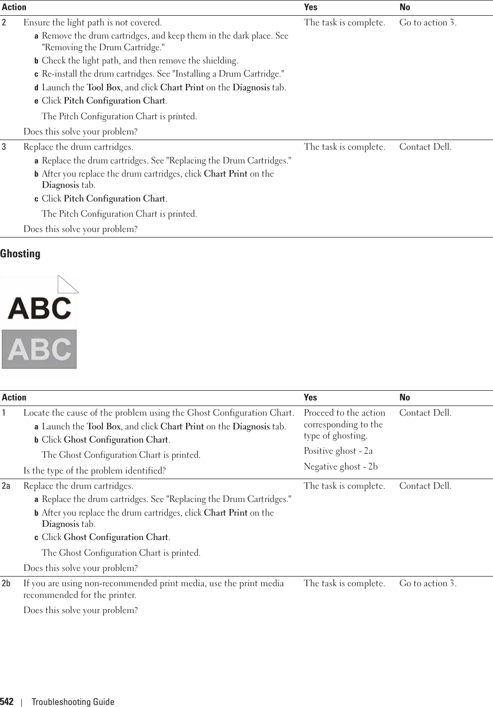 542 Troubleshooting GuideGhosting2Ensure the light path is not covered.aRemove the drum cartridges, and keep them in the dark place. See &quot;Removing the Drum Cartridge.&quot;bCheck the light path, and then remove the shielding.cRe-install the drum cartridges. See &quot;Installing a Drum Cartridge.&quot;dLaunch the Tool Box, and click Chart Print on the Diagnosis tab.eClick Pitch Configuration Chart.The Pitch Configuration Chart is printed.Does this solve your problem?The task is complete. Go to action 3.3Replace the drum cartridges. aReplace the drum cartridges. See &quot;Replacing the Drum Cartridges.&quot;bAfter you replace the drum cartridges, click Chart Print on the Diagnosis tab.cClick Pitch Configuration Chart.The Pitch Configuration Chart is printed.Does this solve your problem?The task is complete. Contact Dell.Action Yes No1Locate the cause of the problem using the Ghost Configuration Chart.aLaunch the Tool Box, and click Chart Print on the Diagnosis tab.bClick Ghost Configuration Chart.The Ghost Configuration Chart is printed.Is the type of the problem identified?Proceed to the action corresponding to the type of ghosting.Positive ghost - 2aNegative ghost - 2bContact Dell.2a Replace the drum cartridges. aReplace the drum cartridges. See &quot;Replacing the Drum Cartridges.&quot;bAfter you replace the drum cartridges, click Chart Print on the Diagnosis tab.cClick Ghost Configuration Chart.The Ghost Configuration Chart is printed.Does this solve your problem?The task is complete. Contact Dell.2b If you are using non-recommended print media, use the print media recommended for the printer.Does this solve your problem?The task is complete. Go to action 3.Action Yes No