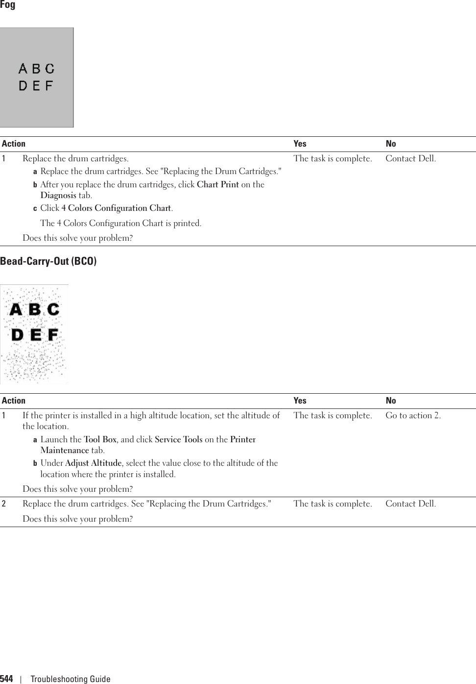 544 Troubleshooting GuideFogBead-Carry-Out (BCO)Action Yes No1Replace the drum cartridges. aReplace the drum cartridges. See &quot;Replacing the Drum Cartridges.&quot;bAfter you replace the drum cartridges, click Chart Print on the Diagnosis tab.cClick 4 Colors Configuration Chart.The 4 Colors Configuration Chart is printed.Does this solve your problem?The task is complete. Contact Dell.Action Yes No1If the printer is installed in a high altitude location, set the altitude of the location.aLaunch the Tool Box, and click Service Tools on the Printer Maintenance tab.bUnder Adjust Altitude, select the value close to the altitude of the location where the printer is installed.Does this solve your problem?The task is complete. Go to action 2.2Replace the drum cartridges. See &quot;Replacing the Drum Cartridges.&quot;Does this solve your problem?The task is complete. Contact Dell.