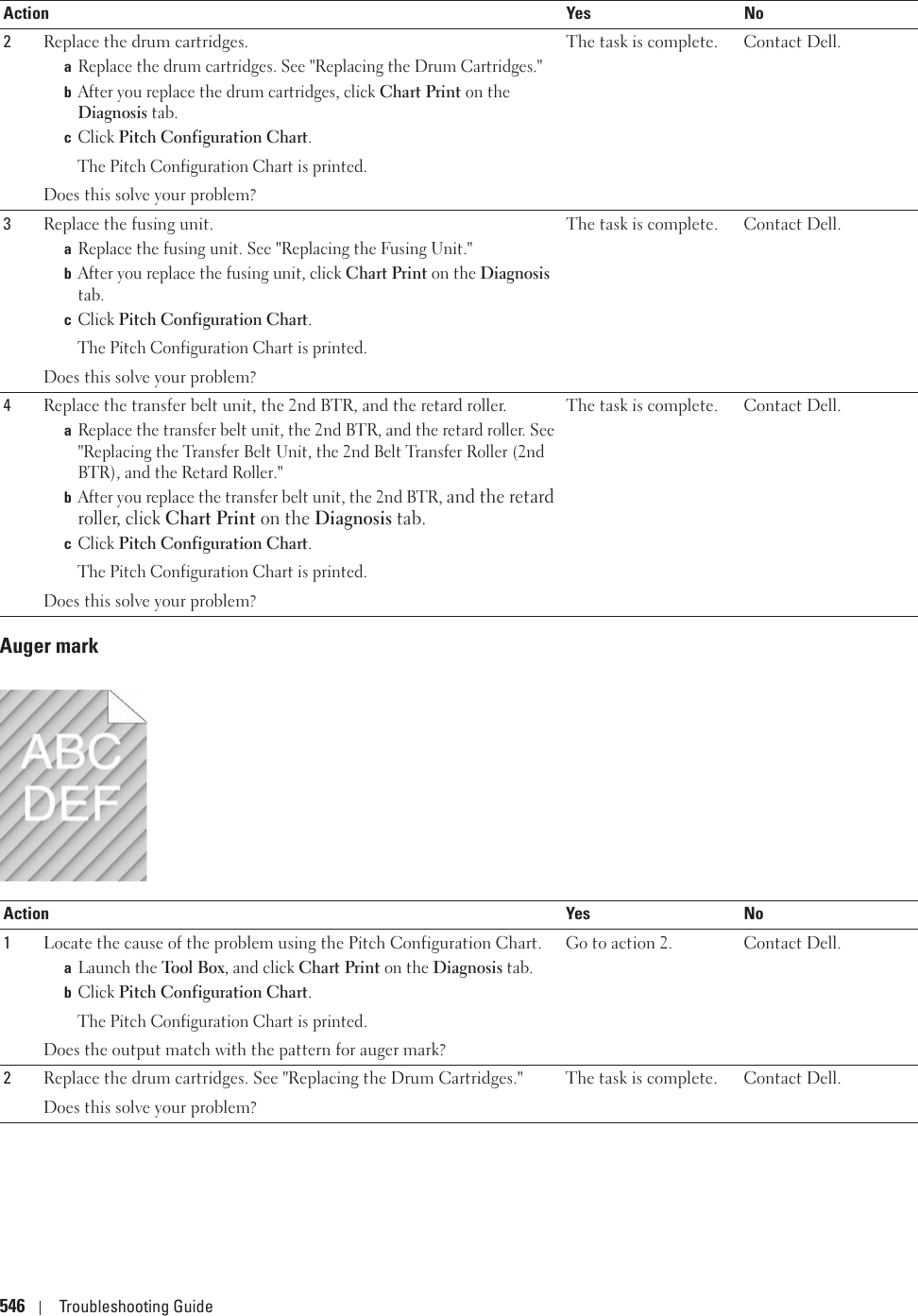 546 Troubleshooting GuideAuger mark2Replace the drum cartridges. aReplace the drum cartridges. See &quot;Replacing the Drum Cartridges.&quot;bAfter you replace the drum cartridges, click Chart Print on the Diagnosis tab.cClick Pitch Configuration Chart.The Pitch Configuration Chart is printed.Does this solve your problem?The task is complete. Contact Dell.3Replace the fusing unit.aReplace the fusing unit. See &quot;Replacing the Fusing Unit.&quot;bAfter you replace the fusing unit, click Chart Print on the Diagnosis tab.cClick Pitch Configuration Chart. The Pitch Configuration Chart is printed.Does this solve your problem?The task is complete. Contact Dell.4Replace the transfer belt unit, the 2nd BTR, and the retard roller.aReplace the transfer belt unit, the 2nd BTR, and the retard roller. See &quot;Replacing the Transfer Belt Unit, the 2nd Belt Transfer Roller (2nd BTR), and the Retard Roller.&quot;bAfter you replace the transfer belt unit, the 2nd BTR, and the retard roller, click Chart Print on the Diagnosis tab.cClick Pitch Configuration Chart.The Pitch Configuration Chart is printed.Does this solve your problem?The task is complete. Contact Dell.Action Yes No1Locate the cause of the problem using the Pitch Configuration Chart.aLaunch the Tool Box, and click Chart Print on the Diagnosis tab.bClick Pitch Configuration Chart.The Pitch Configuration Chart is printed.Does the output match with the pattern for auger mark?Go to action 2. Contact Dell.2Replace the drum cartridges. See &quot;Replacing the Drum Cartridges.&quot;Does this solve your problem?The task is complete. Contact Dell.Action Yes No