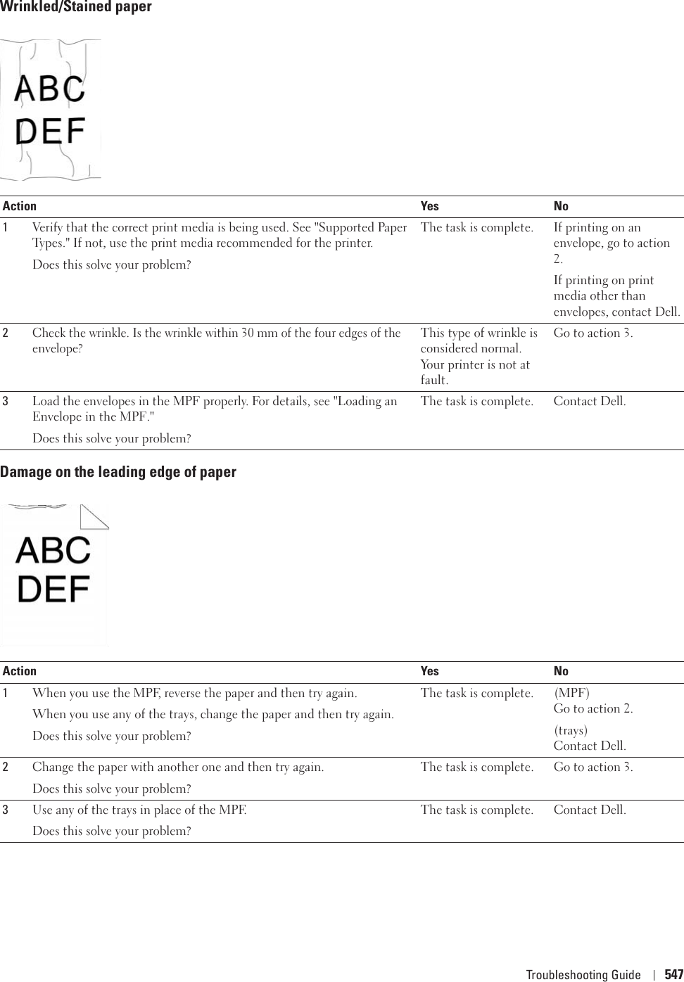 Troubleshooting Guide 547Wrinkled/Stained paperDamage on the leading edge of paperAction Yes No1Verify that the correct print media is being used. See &quot;Supported Paper Types.&quot; If not, use the print media recommended for the printer.Does this solve your problem?The task is complete. If printing on an envelope, go to action 2.If printing on print media other than envelopes, contact Dell.2Check the wrinkle. Is the wrinkle within 30 mm of the four edges of the envelope?This type of wrinkle is considered normal. Your printer is not at fault.Go to action 3.3Load the envelopes in the MPF properly. For details, see &quot;Loading an Envelope in the MPF.&quot;Does this solve your problem?The task is complete. Contact Dell.Action Yes No1When you use the MPF, reverse the paper and then try again.When you use any of the trays, change the paper and then try again.Does this solve your problem?The task is complete. (MPF)Go to action 2.(trays)Contact Dell.2Change the paper with another one and then try again.Does this solve your problem?The task is complete. Go to action 3.3Use any of the trays in place of the MPF.Does this solve your problem?The task is complete. Contact Dell.