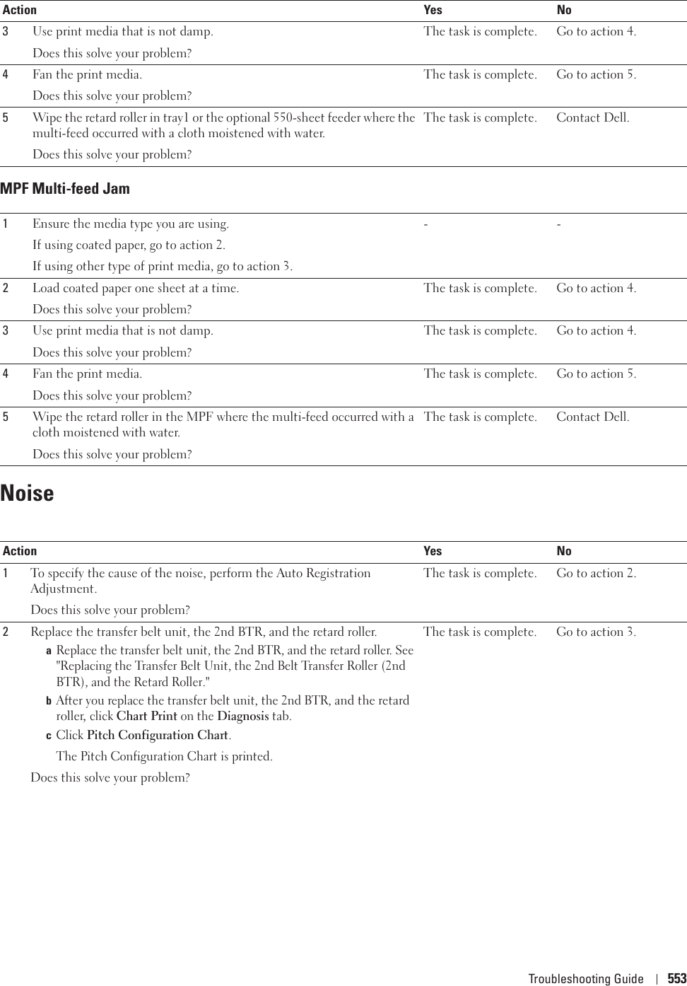 Troubleshooting Guide 553MPF Multi-feed JamNoise3Use print media that is not damp.Does this solve your problem?The task is complete. Go to action 4.4Fan the print media.Does this solve your problem?The task is complete. Go to action 5.5Wipe the retard roller in tray1 or the optional 550-sheet feeder where the multi-feed occurred with a cloth moistened with water.Does this solve your problem?The task is complete. Contact Dell.1Ensure the media type you are using.If using coated paper, go to action 2.If using other type of print media, go to action 3.--2Load coated paper one sheet at a time.Does this solve your problem?The task is complete. Go to action 4.3Use print media that is not damp.Does this solve your problem?The task is complete. Go to action 4.4Fan the print media.Does this solve your problem?The task is complete. Go to action 5.5Wipe the retard roller in the MPF where the multi-feed occurred with a cloth moistened with water.Does this solve your problem?The task is complete. Contact Dell.Action Yes No1To specify the cause of the noise, perform the Auto Registration Adjustment.Does this solve your problem? The task is complete. Go to action 2.2Replace the transfer belt unit, the 2nd BTR, and the retard roller.aReplace the transfer belt unit, the 2nd BTR, and the retard roller. See &quot;Replacing the Transfer Belt Unit, the 2nd Belt Transfer Roller (2nd BTR), and the Retard Roller.&quot;bAfter you replace the transfer belt unit, the 2nd BTR, and the retard roller, click Chart Print on the Diagnosis tab.cClick Pitch Configuration Chart.The Pitch Configuration Chart is printed.Does this solve your problem?The task is complete. Go to action 3.Action Yes No