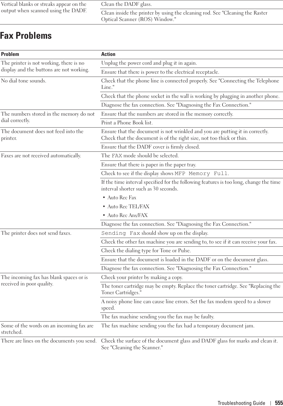 Troubleshooting Guide 555Fax ProblemsVertical blanks or streaks appear on the output when scanned using the DADF.Clean the DADF glass.Clean inside the printer by using the cleaning rod. See &quot;Cleaning the Raster Optical Scanner (ROS) Window.&quot;Problem ActionThe printer is not working, there is no display and the buttons are not working.Unplug the power cord and plug it in again.Ensure that there is power to the electrical receptacle.No dial tone sounds. Check that the phone line is connected properly. See &quot;Connecting the Telephone Line.&quot;Check that the phone socket in the wall is working by plugging in another phone.Diagnose the fax connection. See &quot;Diagnosing the Fax Connection.&quot;The numbers stored in the memory do not dial correctly.Ensure that the numbers are stored in the memory correctly.Print a Phone Book list.The document does not feed into the printer.Ensure that the document is not wrinkled and you are putting it in correctly. Check that the document is of the right size, not too thick or thin.Ensure that the DADF cover is firmly closed.Faxes are not received automatically. The FAX mode should be selected.Ensure that there is paper in the paper tray.Check to see if the display shows MFP Memory Full.If the time interval specified for the following features is too long, change the time interval shorter such as 30 seconds.•Auto Rec Fax•Auto Rec TEL/FAX• Auto Rec Ans/FAXDiagnose the fax connection. See &quot;Diagnosing the Fax Connection.&quot;The printer does not send faxes. Sending Fax should show up on the display.Check the other fax machine you are sending to, to see if it can receive your fax.Check the dialing type for Tone or Pulse.Ensure that the document is loaded in the DADF or on the document glass.Diagnose the fax connection. See &quot;Diagnosing the Fax Connection.&quot;The incoming fax has blank spaces or is received in poor quality.Check your printer by making a copy.The toner cartridge may be empty. Replace the toner cartridge. See &quot;Replacing the Toner Cartridges.&quot;A noisy phone line can cause line errors. Set the fax modem speed to a slower speed.The fax machine sending you the fax may be faulty.Some of the words on an incoming fax are stretched.The fax machine sending you the fax had a temporary document jam.There are lines on the documents you send. Check the surface of the document glass and DADF glass for marks and clean it. See &quot;Cleaning the Scanner.&quot;