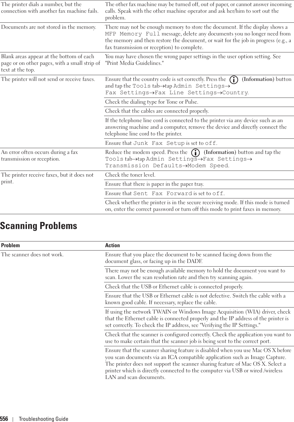 556 Troubleshooting GuideScanning ProblemsThe printer dials a number, but the connection with another fax machine fails.The other fax machine may be turned off, out of paper, or cannot answer incoming calls. Speak with the other machine operator and ask her/him to sort out the problem.Documents are not stored in the memory. There may not be enough memory to store the document. If the display shows a MFP Memory Full message, delete any documents you no longer need from the memory and then restore the document, or wait for the job in progress (e.g., a fax transmission or reception) to complete.Blank areas appear at the bottom of each page or on other pages, with a small strip of text at the top.You may have chosen the wrong paper settings in the user option setting. See &quot;Print Media Guidelines.&quot;The printer will not send or receive faxes. Ensure that the country code is set correctly. Press the   (Information) button and tap the Tools tabotap Admin SettingsoFax SettingsoFax Line SettingsoCountry.Check the dialing type for Tone or Pulse.Check that the cables are connected properly.If the telephone line cord is connected to the printer via any device such as an answering machine and a computer, remove the device and directly connect the telephone line cord to the printer.Ensure that Junk Fax Setup is set to off.An error often occurs during a fax transmission or reception.Reduce the modem speed. Press the   (Information) button and tap the Tools tabotap Admin SettingsoFax Settingso Transmission DefaultsoModem Speed.The printer receive faxes, but it does not print.Check the toner level.Ensure that there is paper in the paper tray.Ensure that Sent Fax Forward is set to off.Check whether the printer is in the secure receiving mode. If this mode is turned on, enter the correct password or turn off this mode to print faxes in memory.Problem ActionThe scanner does not work. Ensure that you place the document to be scanned facing down from the document glass, or facing up in the DADF. There may not be enough available memory to hold the document you want to scan. Lower the scan resolution rate and then try scanning again.Check that the USB or Ethernet cable is connected properly.Ensure that the USB or Ethernet cable is not defective. Switch the cable with a known good cable. If necessary, replace the cable.If using the network TWAIN or Windows Image Acquisition (WIA) driver, check that the Ethernet cable is connected properly and the IP address of the printer is set correctly. To check the IP address, see &quot;Verifying the IP Settings.&quot;Check that the scanner is configured correctly. Check the application you want to use to make certain that the scanner job is being sent to the correct port.Ensure that the scanner sharing feature is disabled when you use Mac OS X before you scan documents via an ICA compatible application such as Image Capture. The printer does not support the scanner sharing feature of Mac OS X. Select a printer which is directly connected to the computer via USB or wired /wireless LAN and scan documents.
