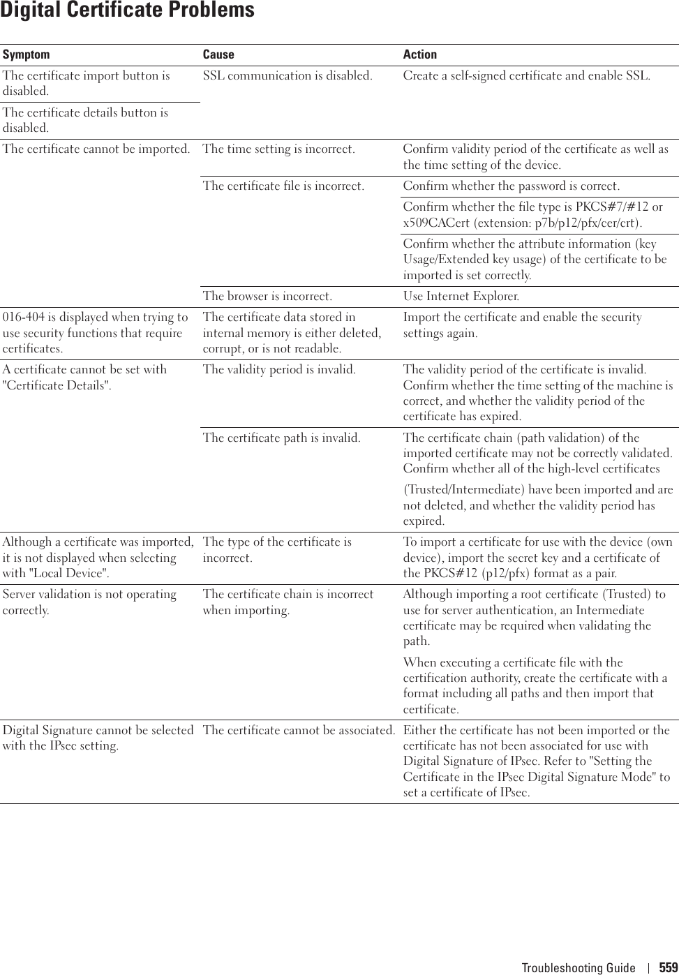 Troubleshooting Guide 559Digital Certificate ProblemsSymptom Cause ActionThe certificate import button is disabled.SSL communication is disabled. Create a self-signed certificate and enable SSL.The certificate details button is disabled.The certificate cannot be imported. The time setting is incorrect. Confirm validity period of the certificate as well as the time setting of the device.The certificate file is incorrect. Confirm whether the password is correct.Confirm whether the file type is PKCS#7/#12 or x509CACert (extension: p7b/p12/pfx/cer/crt).Confirm whether the attribute information (key Usage/Extended key usage) of the certificate to be imported is set correctly.The browser is incorrect. Use Internet Explorer.016-404 is displayed when trying to use security functions that require certificates.The certificate data stored in internal memory is either deleted, corrupt, or is not readable.Import the certificate and enable the security settings again.A certificate cannot be set with &quot;Certificate Details&quot;.The validity period is invalid. The validity period of the certificate is invalid. Confirm whether the time setting of the machine is correct, and whether the validity period of the certificate has expired.The certificate path is invalid. The certificate chain (path validation) of the imported certificate may not be correctly validated. Confirm whether all of the high-level certificates(Trusted/Intermediate) have been imported and are not deleted, and whether the validity period has expired.Although a certificate was imported, it is not displayed when selecting with &quot;Local Device&quot;.The type of the certificate is incorrect.To import a certificate for use with the device (own device), import the secret key and a certificate of the PKCS#12 (p12/pfx) format as a pair.Server validation is not operating correctly.The certificate chain is incorrect when importing.Although importing a root certificate (Trusted) to use for server authentication, an Intermediate certificate may be required when validating the path.When executing a certificate file with the certification authority, create the certificate with a format including all paths and then import that certificate.Digital Signature cannot be selected with the IPsec setting.The certificate cannot be associated. Either the certificate has not been imported or the certificate has not been associated for use with Digital Signature of IPsec. Refer to &quot;Setting the Certificate in the IPsec Digital Signature Mode&quot; to set a certificate of IPsec.
