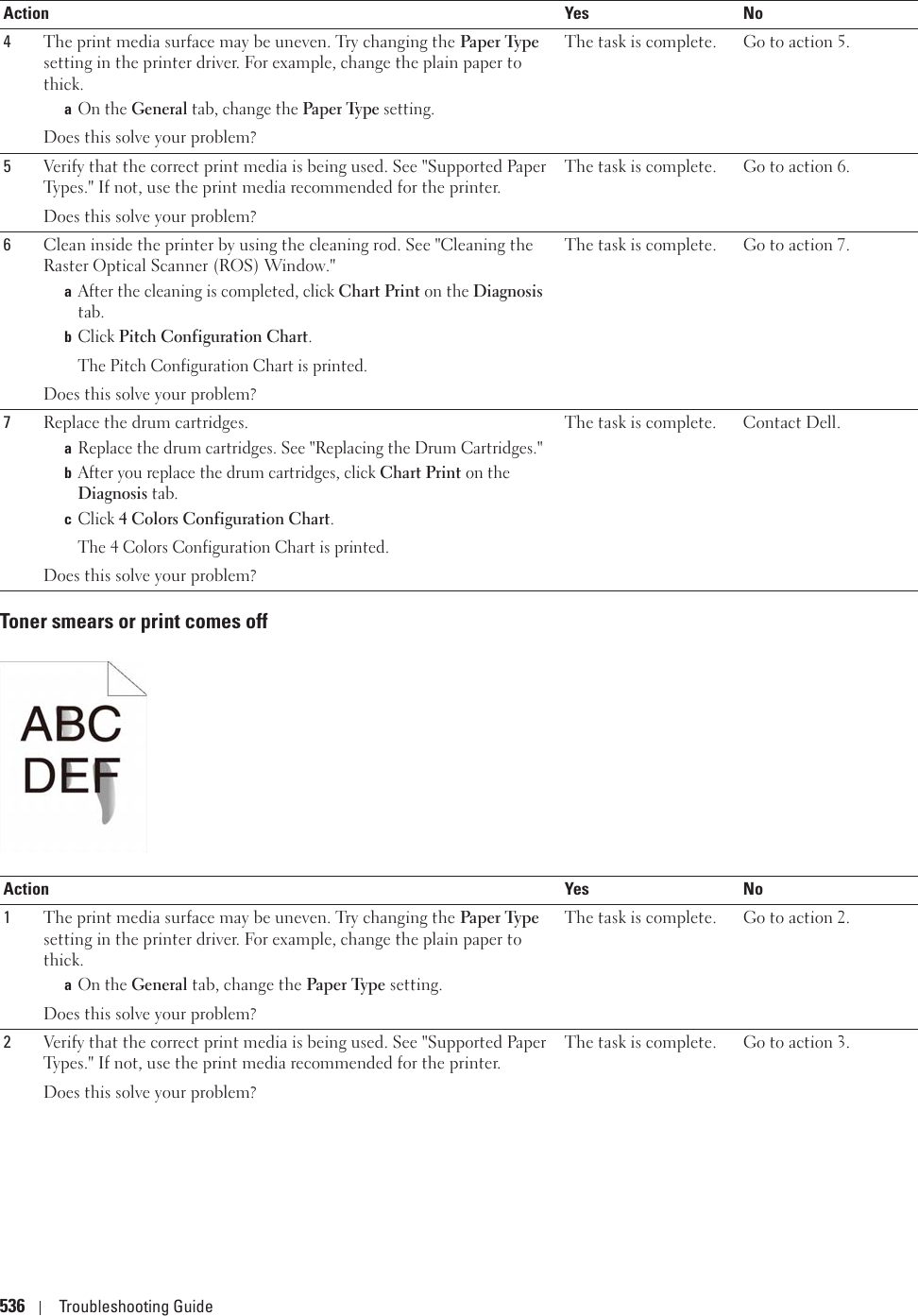 536 Troubleshooting GuideToner smears or print comes off4The print media surface may be uneven. Try changing the Paper Type setting in the printer driver. For example, change the plain paper to thick.aOn the General tab, change the Paper Type setting.Does this solve your problem?The task is complete. Go to action 5.5Verify that the correct print media is being used. See &quot;Supported Paper Types.&quot; If not, use the print media recommended for the printer.Does this solve your problem?The task is complete. Go to action 6.6Clean inside the printer by using the cleaning rod. See &quot;Cleaning the Raster Optical Scanner (ROS) Window.&quot;aAfter the cleaning is completed, click Chart Print on the Diagnosis tab.bClick Pitch Configuration Chart.The Pitch Configuration Chart is printed.Does this solve your problem?The task is complete. Go to action 7.7Replace the drum cartridges. aReplace the drum cartridges. See &quot;Replacing the Drum Cartridges.&quot;bAfter you replace the drum cartridges, click Chart Print on the Diagnosis tab.cClick 4 Colors Configuration Chart.The 4 Colors Configuration Chart is printed.Does this solve your problem?The task is complete. Contact Dell.Action Yes No1The print media surface may be uneven. Try changing the Paper Type setting in the printer driver. For example, change the plain paper to thick.aOn the General tab, change the Paper Type setting.Does this solve your problem?The task is complete. Go to action 2.2Verify that the correct print media is being used. See &quot;Supported Paper Types.&quot; If not, use the print media recommended for the printer.Does this solve your problem?The task is complete. Go to action 3.Action Yes No