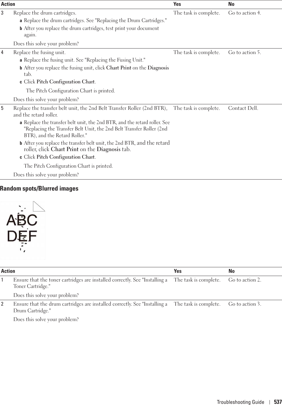 Troubleshooting Guide 537Random spots/Blurred images3Replace the drum cartridges. aReplace the drum cartridges. See &quot;Replacing the Drum Cartridges.&quot;bAfter you replace the drum cartridges, test print your document again.Does this solve your problem?The task is complete. Go to action 4.4Replace the fusing unit.aReplace the fusing unit. See &quot;Replacing the Fusing Unit.&quot;bAfter you replace the fusing unit, click Chart Print on the Diagnosis tab.cClick Pitch Configuration Chart. The Pitch Configuration Chart is printed.Does this solve your problem?The task is complete. Go to action 5.5Replace the transfer belt unit, the 2nd Belt Transfer Roller (2nd BTR), and the retard roller.aReplace the transfer belt unit, the 2nd BTR, and the retard roller. See &quot;Replacing the Transfer Belt Unit, the 2nd Belt Transfer Roller (2nd BTR), and the Retard Roller.&quot;bAfter you replace the transfer belt unit, the 2nd BTR, and the retard roller, click Chart Print on the Diagnosis tab.cClick Pitch Configuration Chart.The Pitch Configuration Chart is printed.Does this solve your problem?The task is complete. Contact Dell.Action Yes No1Ensure that the toner cartridges are installed correctly. See &quot;Installing a Toner Cartridge.&quot;Does this solve your problem?The task is complete. Go to action 2.2Ensure that the drum cartridges are installed correctly. See &quot;Installing a Drum Cartridge.&quot;Does this solve your problem?The task is complete. Go to action 3.Action Yes No