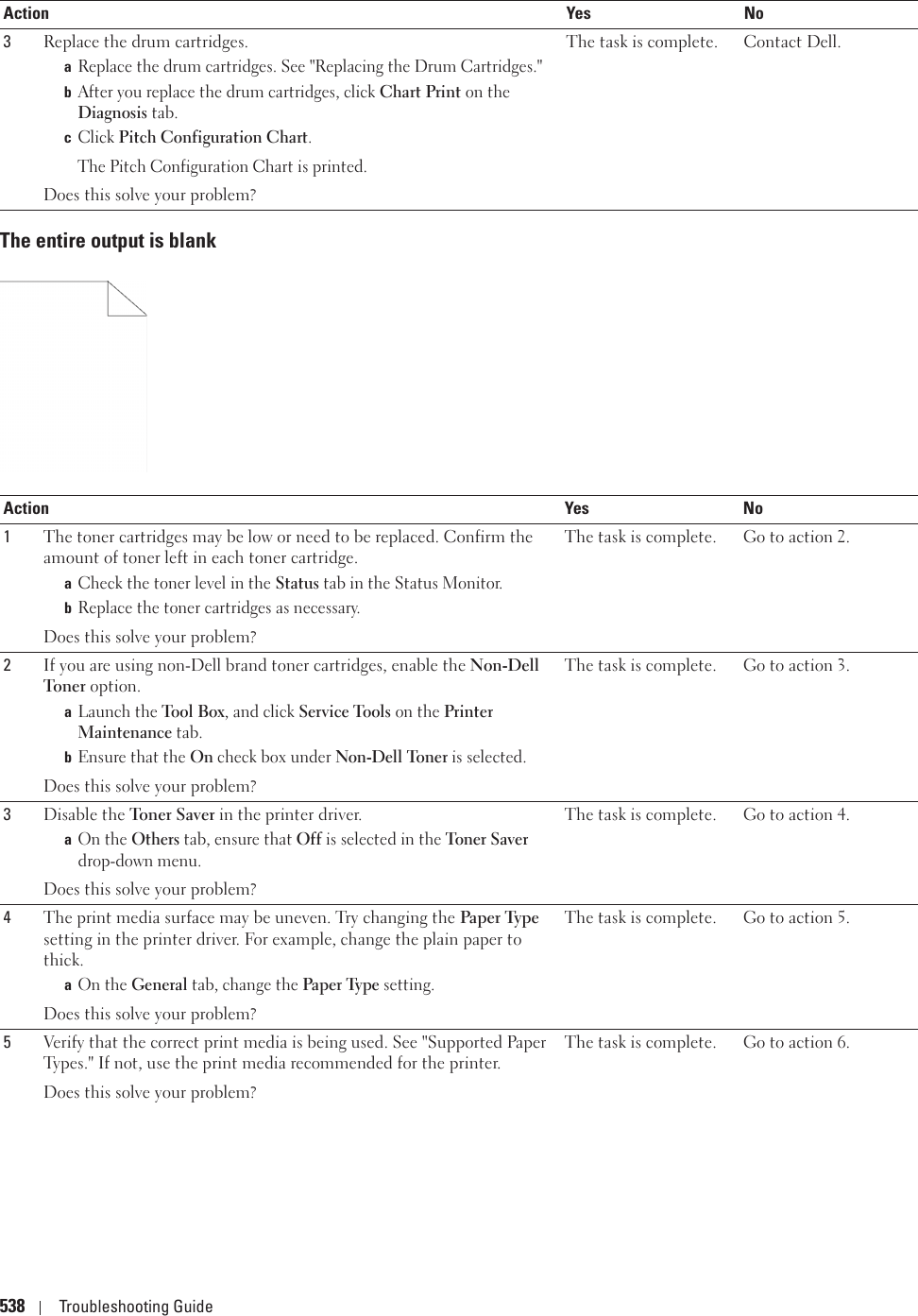538 Troubleshooting GuideThe entire output is blank3Replace the drum cartridges. aReplace the drum cartridges. See &quot;Replacing the Drum Cartridges.&quot;bAfter you replace the drum cartridges, click Chart Print on the Diagnosis tab.cClick Pitch Configuration Chart.The Pitch Configuration Chart is printed.Does this solve your problem?The task is complete. Contact Dell.Action Yes No1The toner cartridges may be low or need to be replaced. Confirm the amount of toner left in each toner cartridge. aCheck the toner level in the Status tab in the Status Monitor.bReplace the toner cartridges as necessary.Does this solve your problem?The task is complete. Go to action 2.2If you are using non-Dell brand toner cartridges, enable the Non-Dell Toner option.aLaunch the Tool Box, and click Service Tools on the Printer Maintenance tab.bEnsure that the On check box under Non-Dell Toner is selected.Does this solve your problem?The task is complete. Go to action 3.3Disable the Toner Saver in the printer driver.aOn the Others tab, ensure that Off is selected in the Toner Saver drop-down menu.Does this solve your problem?The task is complete. Go to action 4.4The print media surface may be uneven. Try changing the Paper Type setting in the printer driver. For example, change the plain paper to thick.aOn the General tab, change the Paper Type setting.Does this solve your problem?The task is complete. Go to action 5.5Verify that the correct print media is being used. See &quot;Supported Paper Types.&quot; If not, use the print media recommended for the printer.Does this solve your problem?The task is complete. Go to action 6.Action Yes No
