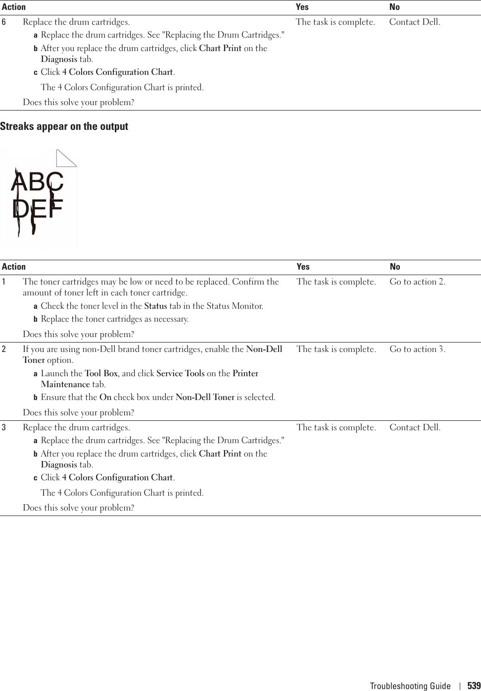 Troubleshooting Guide 539Streaks appear on the output6Replace the drum cartridges. aReplace the drum cartridges. See &quot;Replacing the Drum Cartridges.&quot;bAfter you replace the drum cartridges, click Chart Print on the Diagnosis tab.cClick 4 Colors Configuration Chart.The 4 Colors Configuration Chart is printed.Does this solve your problem?The task is complete. Contact Dell.Action Yes No1The toner cartridges may be low or need to be replaced. Confirm the amount of toner left in each toner cartridge. aCheck the toner level in the Status tab in the Status Monitor.bReplace the toner cartridges as necessary.Does this solve your problem?The task is complete. Go to action 2.2If you are using non-Dell brand toner cartridges, enable the Non-Dell Toner  option.aLaunch the Tool Box, and click Service Tools on the Printer Maintenance tab.bEnsure that the On check box under Non-Dell Toner is selected.Does this solve your problem?The task is complete. Go to action 3.3Replace the drum cartridges. aReplace the drum cartridges. See &quot;Replacing the Drum Cartridges.&quot;bAfter you replace the drum cartridges, click Chart Print on the Diagnosis tab.cClick 4 Colors Configuration Chart.The 4 Colors Configuration Chart is printed.Does this solve your problem?The task is complete. Contact Dell.Action Yes No