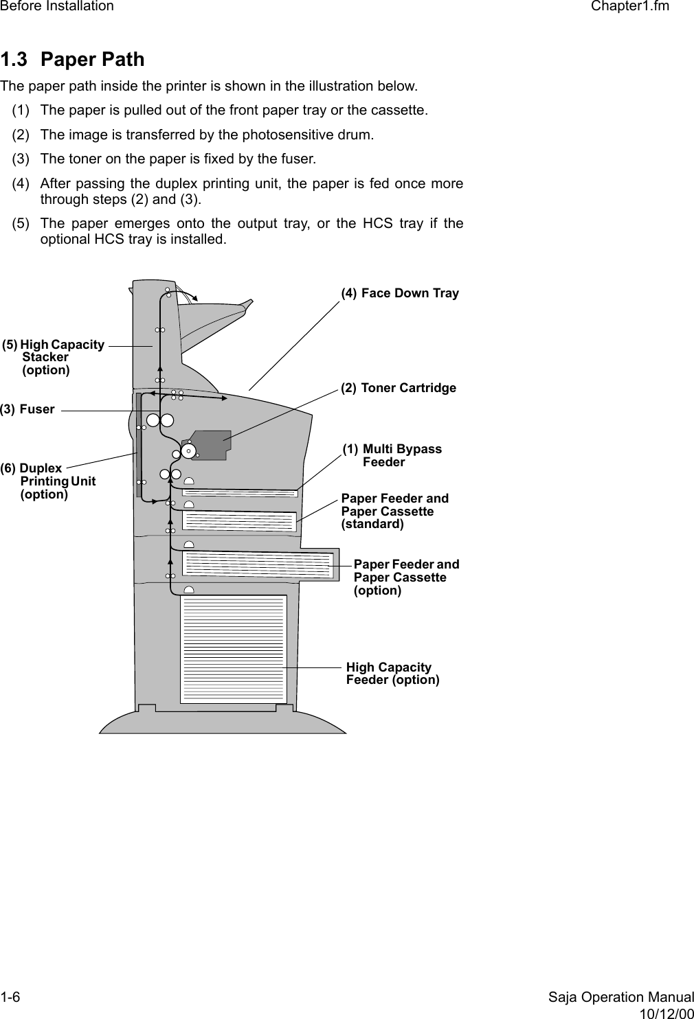 1-6 Saja Operation Manual10/12/00Before Installation Chapter1.fm1.3 Paper Path The paper path inside the printer is shown in the illustration below. (1) The paper is pulled out of the front paper tray or the cassette. (2) The image is transferred by the photosensitive drum. (3) The toner on the paper is fixed by the fuser. (4) After passing the duplex printing unit, the paper is fed once morethrough steps (2) and (3). (5) The paper emerges onto the output tray, or the HCS tray if theoptional HCS tray is installed. (5) High Capacity Stacker (option)(3) Fuser(6) Duplex Printing Unit (option)(4) Face Down Tray(2) Toner Cartridge(1) Multi Bypass FeederPaper Feeder and Paper Cassette(standard)Paper Feeder and Paper Cassette (option)High Capacity Feeder (option)