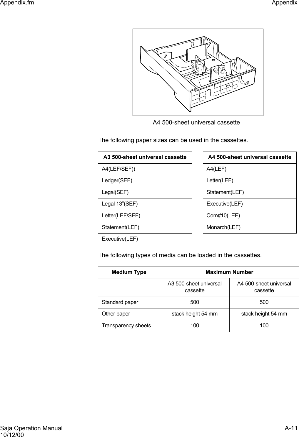 Saja Operation Manual A-1110/12/00Appendix.fm Appendix The following paper sizes can be used in the cassettes.The following types of media can be loaded in the cassettes.A3 500-sheet universal cassette A4 500-sheet universal cassetteA4(LEF/SEF)) A4(LEF)Ledger(SEF) Letter(LEF)Legal(SEF) Statement(LEF)Legal 13”(SEF) Executive(LEF)Letter(LEF/SEF) Com#10(LEF)Statement(LEF) Monarch(LEF)Executive(LEF)Medium Type Maximum NumberA3 500-sheet universal cassetteA4 500-sheet universal cassetteStandard paper 500 500Other paper stack height 54 mm stack height 54 mmTransparency sheets 100 100A4 500-sheet universal cassette