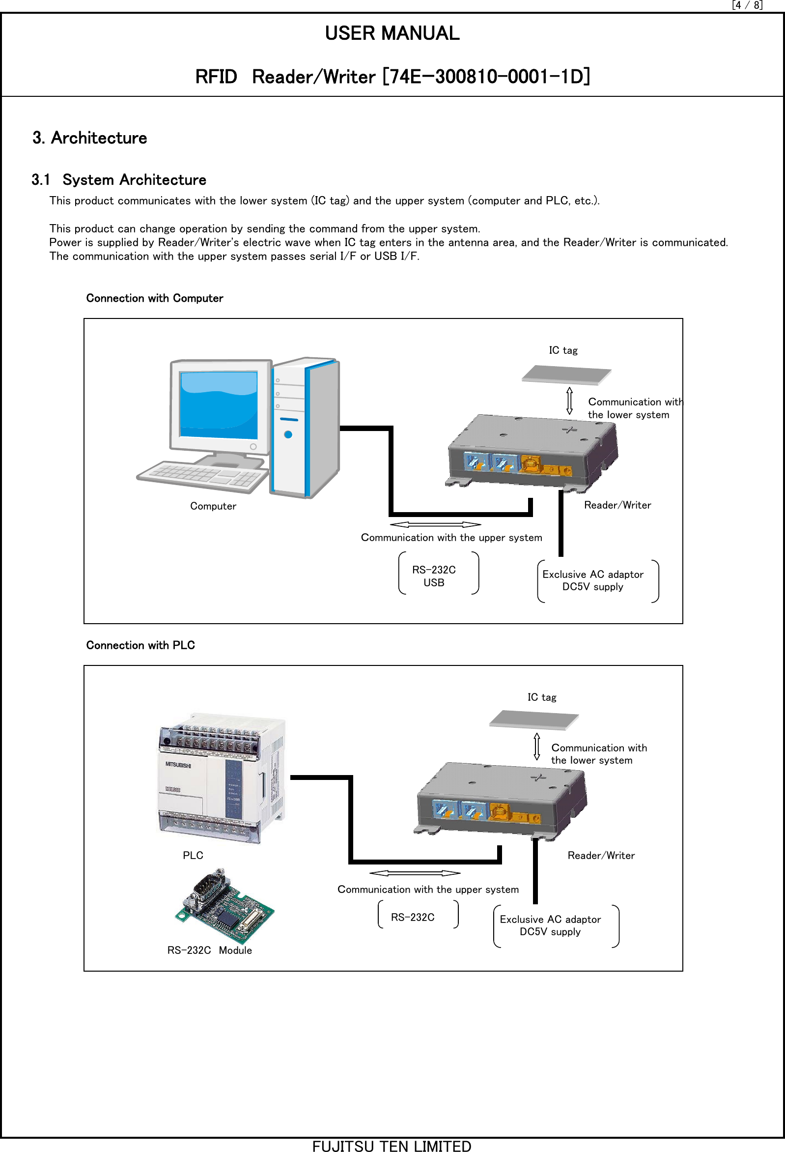 This product communicates with the lower system (IC tag) and the upper system (computer and PLC, etc.). This product can change operation by sending the command from the upper system. Power is supplied by Reader/Writer&apos;s electric wave when IC tag enters in the antenna area, and the Reader/Writer is communicated. The communication with the upper system passes serial I/F or USB I/F. Connection with ComputerConnection with PLC3.1　System Architecture[4 / 8]USER MANUALRFID　Reader/Writer [74Eｰ300810-0001-1D]3. ArchitectureComputerＣommunication with the upper systemReader/WriterIC tagＣommunication withthe ｌower systemRS-232CUSB Exclusive AC adaptorDC5V supplyIC tagＣommunication withthe ｌower systemＣommunication with the upper systemRS-232CPLC Reader/WriterRS-232C　ModuleExclusive AC adaptorDC5V supplyFUJITSU TEN LIMITED