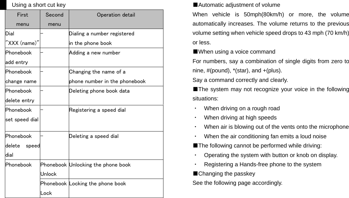 Using a short cut key First   menu Second menu Operation detail Dial   "XXX (name)" -  Dialing a number registered   in the phone book Phonebook add entry -  Adding a new number Phonebook change name -  Changing the name of a   phone number in the phonebook Phonebook delete entry -  Deleting phone book data Phonebook set speed dial -  Registering a speed dial Phonebook delete  speed dial -  Deleting a speed dial Phonebook Unlock Unlocking the phone book Phonebook   Phonebook Lock Locking the phone book                         ■Automatic adjustment of volume When vehicle is 50mph(80km/h) or more, the volume automatically increases. The volume returns to the previous volume setting when vehicle speed drops to 43 mph (70 km/h) or less. ■When using a voice command For numbers, say a combination of single digits from zero to nine, #(pound), *(star), and +(plus). Say a command correctly and clearly. ■The system may not recognize your voice in the following situations: ・  When driving on a rough road ・  When driving at high speeds ・  When air is blowing out of the vents onto the microphone ・  When the air conditioning fan emits a loud noise ■The following cannot be performed while driving: ・  Operating the system with button or knob on display. ・  Registering a Hands-free phone to the system ■Changing the passkey See the following page accordingly.                          