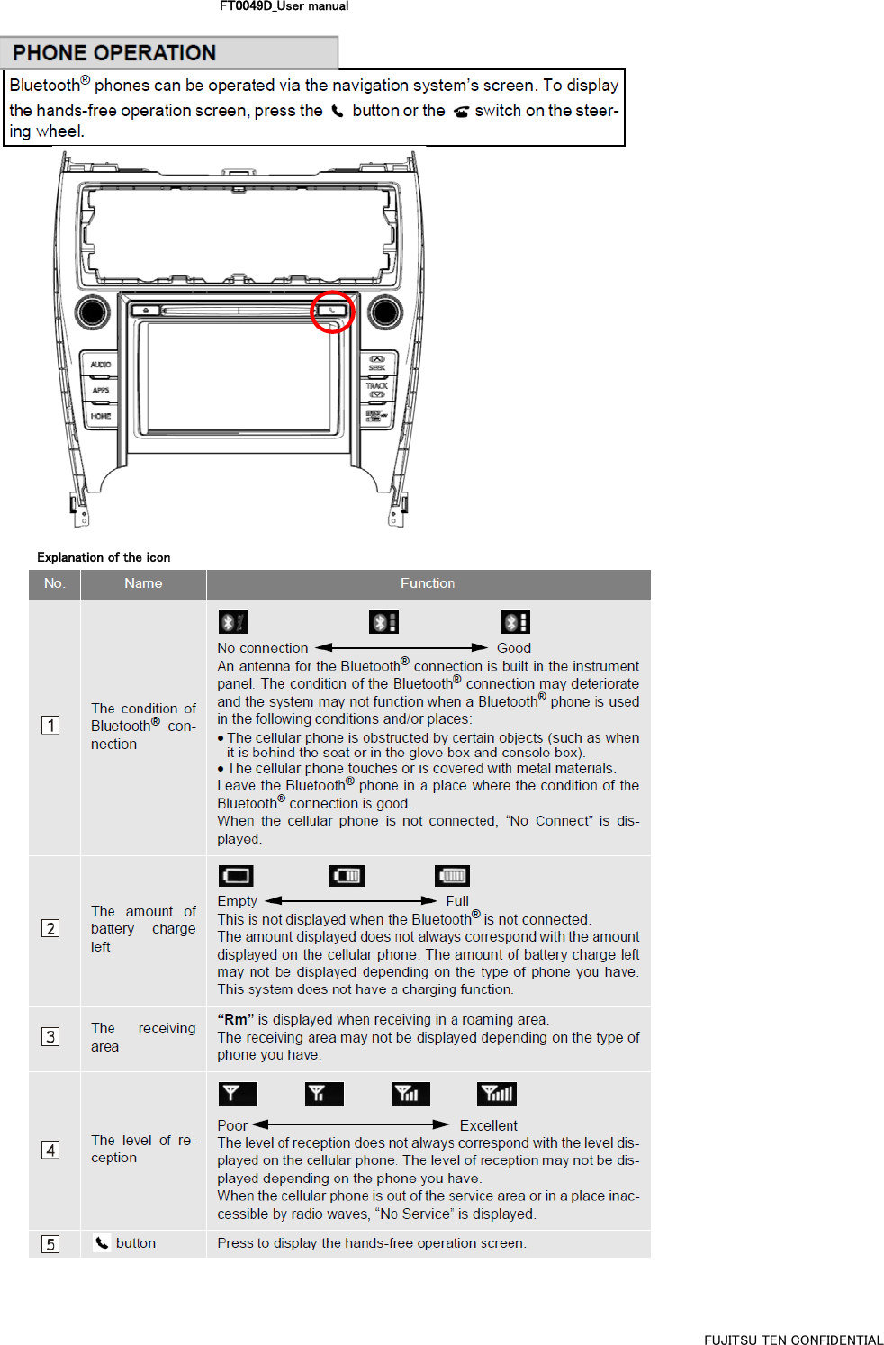 FT0049D_User manualExplanation of the iconFUJITSU TEN CONFIDENTIAL