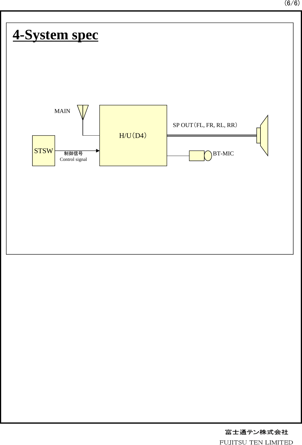 4-System spec(6/6)H/U（D4）STSWMAINSP OUT（FL, FR, RL, RR）制御信号Control signal BT-MIC