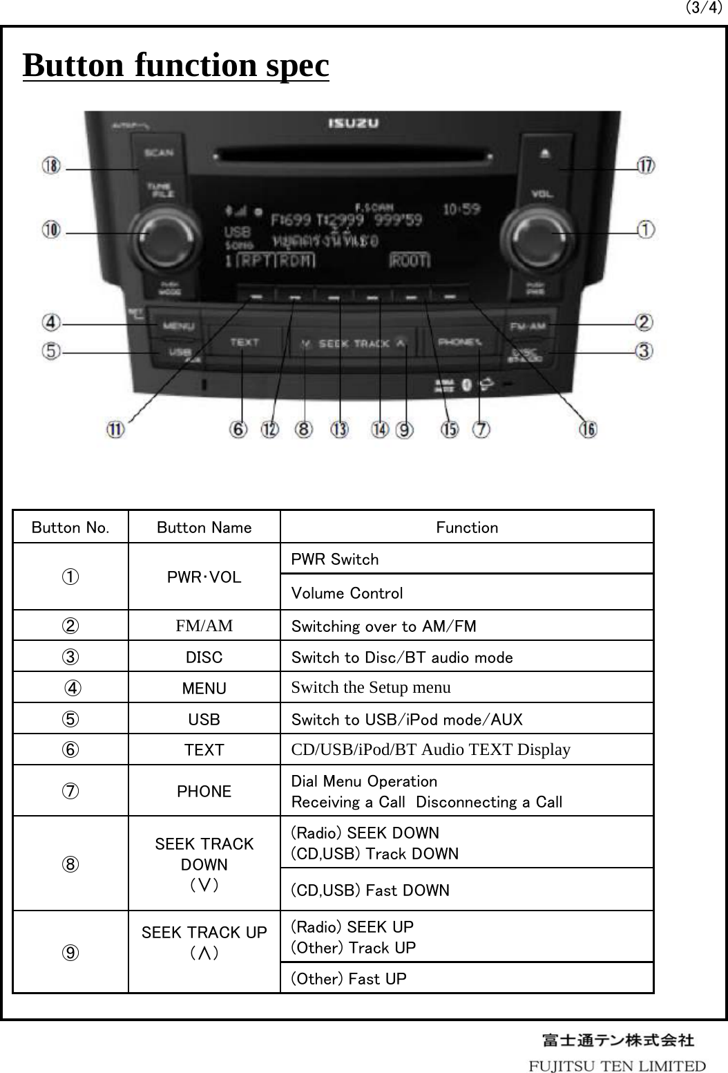 FUJITSU TEN FT0057A Car Audio User Manual Microsoft PowerPoint 11 FT0057A