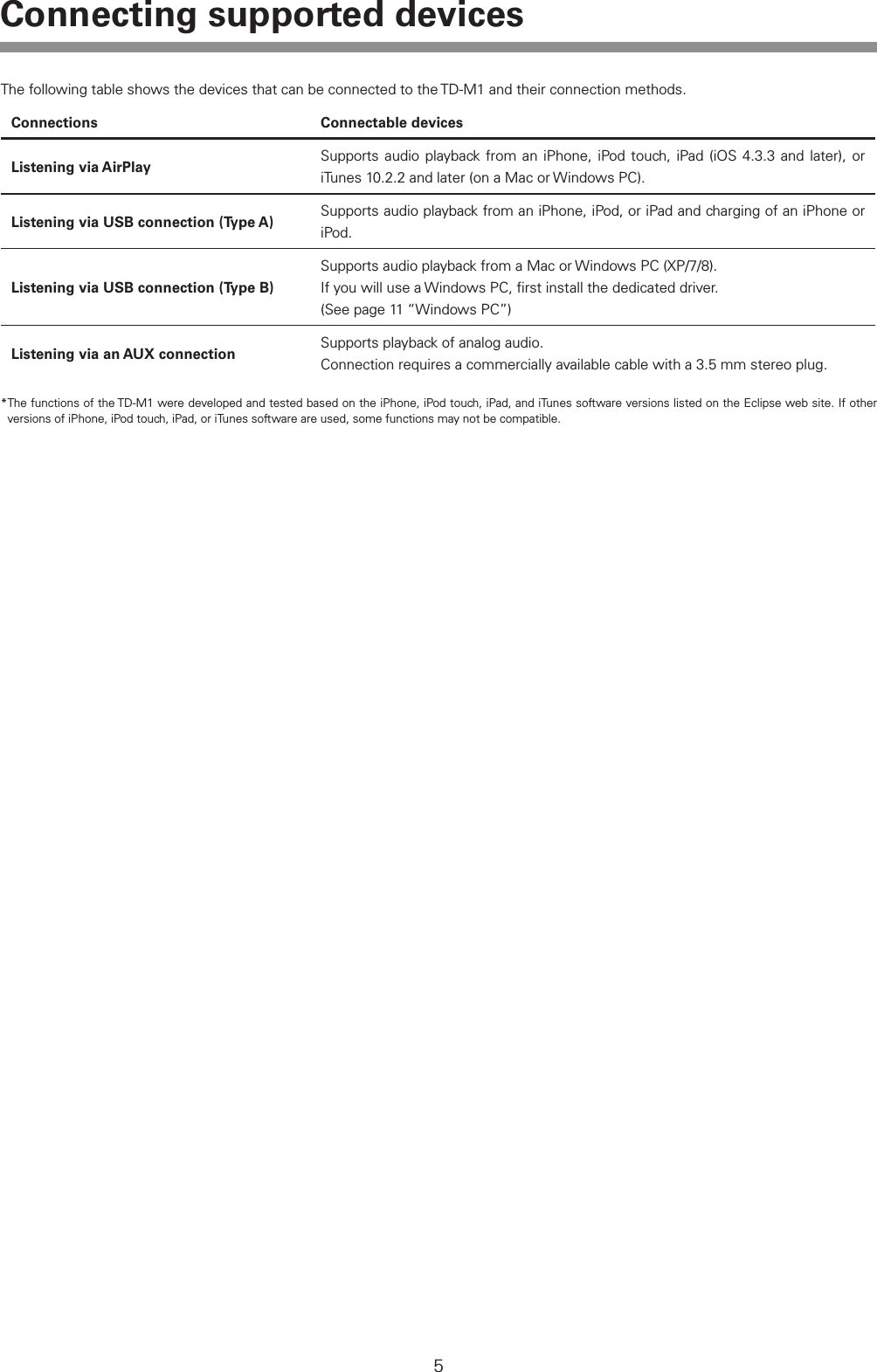 5Connecting supported devicesThe following table shows the devices that can be connected to the TD-M1 and their connection methods.Connections Connectable devicesListening via AirPlay Supports audio playback from an iPhone, iPod touch, iPad (iOS 4.3.3 and later), or iTunes 10.2.2 and later (on a Mac or Windows PC).Listening via USB connection (Type A) Supports audio playback from an iPhone, iPod, or iPad and charging of an iPhone or iPod.Listening via USB connection (Type B)Supports audio playback from a Mac or Windows PC (XP/7/8). If you will use a Windows PC, ﬁrst install the dedicated driver.  (See page 11 &ldquo;Windows PC&rdquo;)Listening via an AUX connection Supports playback of analog audio. Connection requires a commercially available cable with a 3.5 mm stereo plug.* The functions of the TD-M1 were developed and tested based on the iPhone, iPod touch, iPad, and iTunes software versions listed on the Eclipse web site. If other versions of iPhone, iPod touch, iPad, or iTunes software are used, some functions may not be compatible.