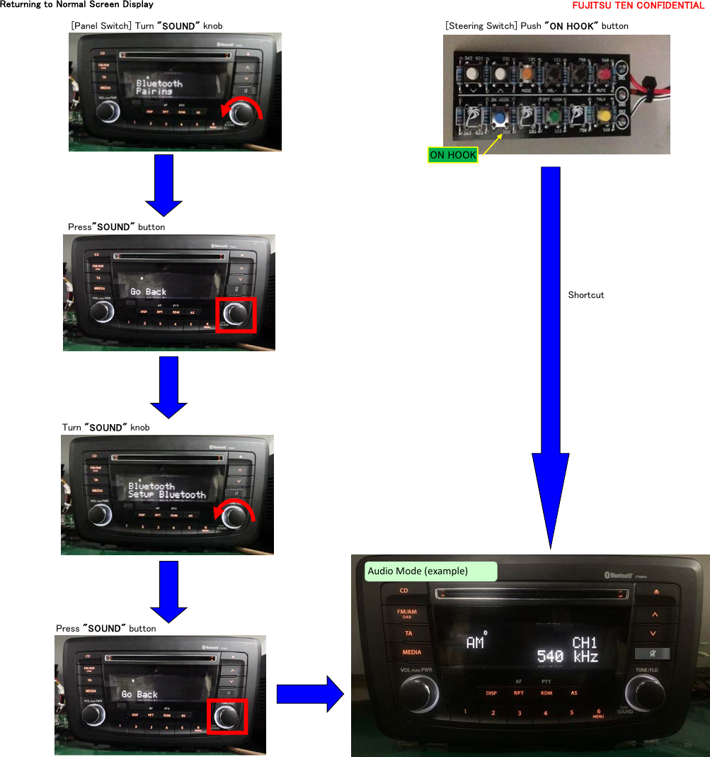 FUJITSU TEN CONFIDENTIALReturning to Normal Screen Display         [Panel Switch] Turn &quot;SOUND&quot; knob [Steering Switch] Push &quot;ON HOOK&quot; button         Press&quot;SOUND&quot; button      Turn &quot;SOUND&quot; knob    Press &quot;SOUND&quot; buttonSETUPSETUPSETUPSETUPSETUPAudioMode(example)ON HOOKORShortcut