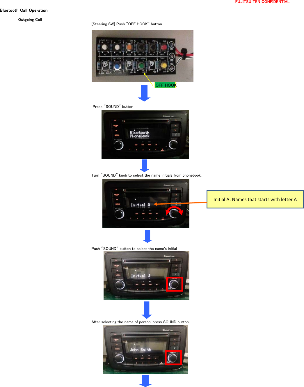 FUJITSU TEN CONFIDENTIALBluetooth Call OperationOutgoing Call [Steering SW] Push &quot;OFF HOOK&quot; button Press &quot;SOUND&quot; buttonTurn &quot;SOUND&quot; knob to select the name initials from phonebook.Push &quot;SOUND&quot; button to select the name&apos;s initialAfter selecting the name of person, press SOUND button SETUPSETUPSETUPSETUPOFF HOOKInitialA:NamesthatstartswithletterA