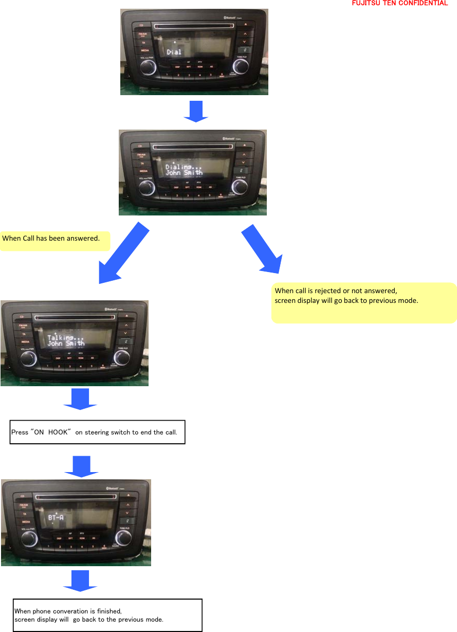 FUJITSU TEN CONFIDENTIALSETUPSETUPSETUPSETUPWhenCallhasbeenanswered.Whencallisrejectedornotanswered,screendisplaywillgobacktopreviousmode.Press &quot;ON  HOOK&quot;  on steering switch to end the call.When phone converation is finished, screen display will  go back to the previous mode.