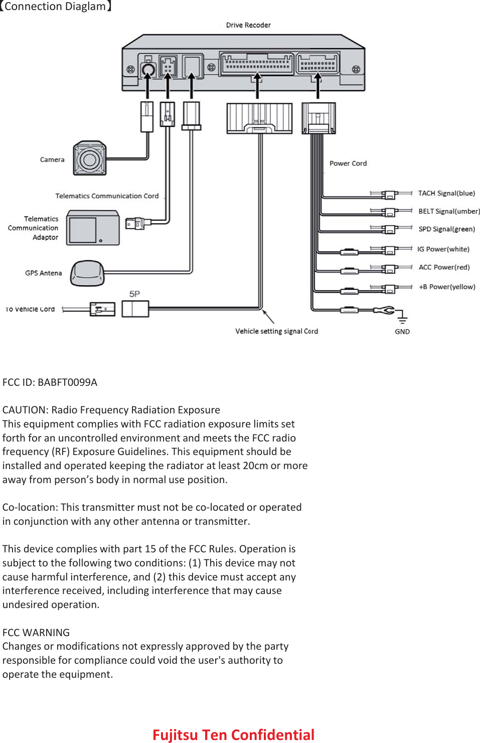 䛆Connection Diaglam䛇 Fujitsu Ten Confidential 㻌㻌 FCC ID: BABFT0099A  CAUTION: Radio Frequency Radiation Exposure This equipment complies with FCC radiation exposure limits set forth for an uncontrolled environment and meets the FCC radio frequency (RF) Exposure Guidelines. This equipment should be installed and operated keeping the radiator at least 20cm or more away from person’s body in normal use position.  Co-location: This transmitter must not be co-located or operated in conjunction with any other antenna or transmitter.  This device complies with part 15 of the FCC Rules. Operation is subject to the following two conditions: (1) This device may not cause harmful interference, and (2) this device must accept any interference received, including interference that may cause undesired operation.   FCC WARNING Changes or modifications not expressly approved by the party responsible for compliance could void the user&apos;s authority to operate the equipment.  