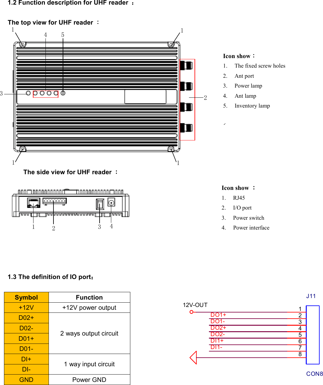  1.2 Function description for UHF reader  ：：：：  The top view for UHF reader ：：：：  The side view for UHF reader ：：：：     1.3 The definition of IO port：：：：  Symbol    Function   +12V  +12V power output D02+ 2 ways output circuit D02- D01+ D01- DI+  1 way input circuit DI- GND  Power GND         Icon show：：：： 1. The fixed screw holes 2. Ant port 3. Power lamp 4. Ant lamp 5. Inventory lamp  6.  Icon show ：：：： 1. RJ45 2. I/O port 3. Power switch 4. Power interface   12V-OUTJ11CON812345678DO2+DI1+DO2-DI1-DO1-DO1+1 1 1 1 2 3 4  5 1  2  3  4 