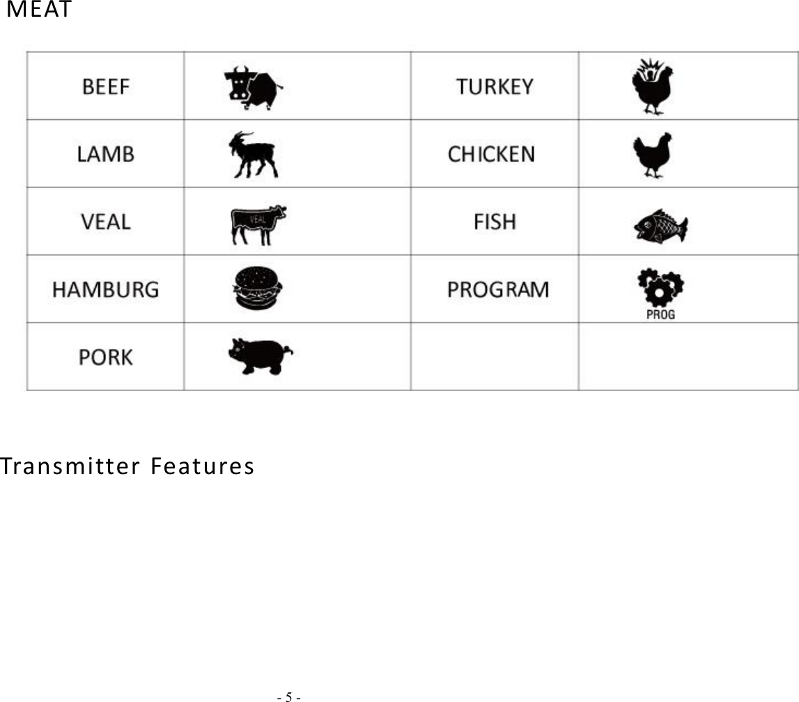 - 5 -MEATTransmitter Features