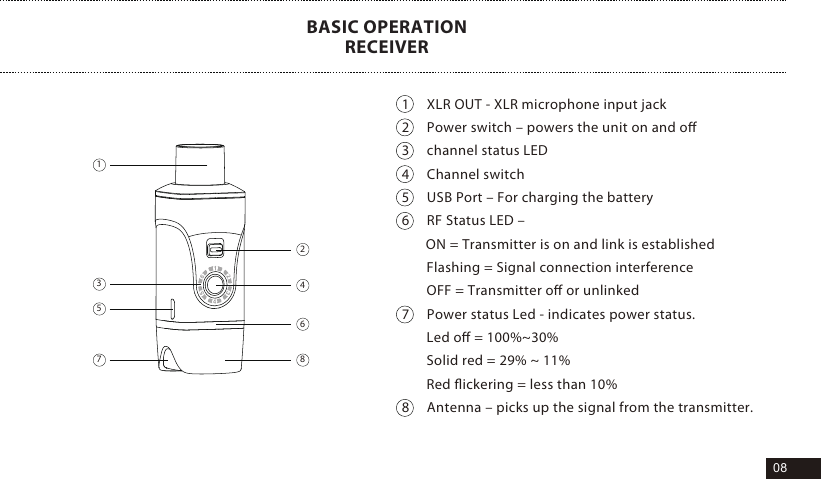 081     XLR OUT - XLR microphone input jack2     Power switch &ndash; powers the unit on and oﬀ3     channel status LED4     Channel switch5     USB Port &ndash; For charging the battery6     RF Status LED &ndash;        ON = Transmitter is on and link is establishedFlashing = Signal connection interferenceOFF = Transmitter oﬀ or unlinked7     Power status Led - indicates power status.Led oﬀ = 100%~30%Solid red = 29% ~ 11%Red ﬂickering = less than 10% 8     Antenna &ndash; picks up the signal from the transmitter.BASIC OPERATIONRECEIVER14628753