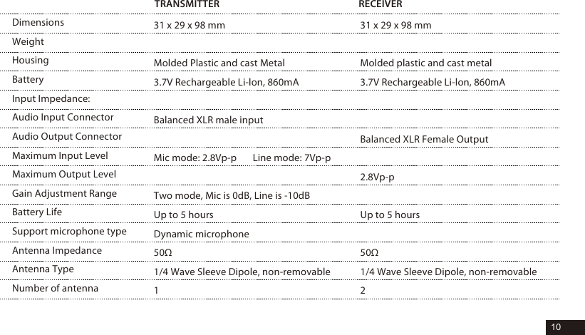 10DimensionsWeightHousingBatteryInput Impedance: Audio Input ConnectorAudio Output ConnectorMaximum Input LevelMaximum Output LevelGain Adjustment RangeBattery LifeSupport microphone typeAntenna ImpedanceAntenna TypeNumber of antennaTRANSMITTER RECEIVER31 x 29 x 98 mmMolded Plastic and cast Metal3.7V Rechargeable Li-lon, 860mABalanced XLR male inputMic mode: 2.8Vp-p       Line mode: 7Vp-pTwo mode, Mic is 0dB, Line is -10dBUp to 5 hoursDynamic microphone50Ω1/4 Wave Sleeve Dipole, non-removable131 x 29 x 98 mmMolded plastic and cast metal3.7V Rechargeable Li-lon, 860mA Balanced XLR Female Output2.8Vp-pUp to 5 hours50Ω1/4 Wave Sleeve Dipole, non-removable2