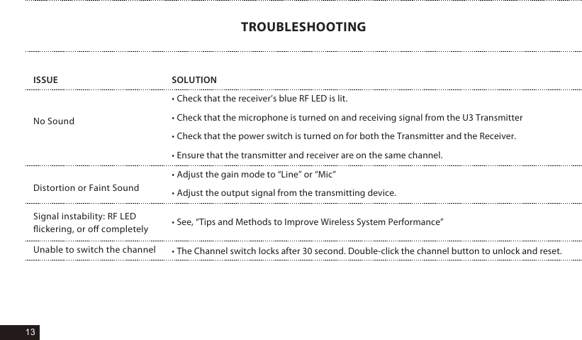 13ISSUE&bull; Check that the receiver&rsquo;s blue RF LED is lit.&bull; Check that the microphone is turned on and receiving signal from the U3 Transmitter&bull; Check that the power switch is turned on for both the Transmitter and the Receiver.&bull; Ensure that the transmitter and receiver are on the same channel.&bull; Adjust the gain mode to &ldquo;Line&rdquo; or &ldquo;Mic&rdquo;&bull; Adjust the output signal from the transmitting device.&bull; See, &ldquo;Tips and Methods to Improve Wireless System Performance&rdquo;&bull; The Channel switch locks after 30 second. Double-click the channel button to unlock and reset.SOLUTIONNo SoundDistortion or Faint SoundSignal instability: RF LED ﬂickering, or oﬀ completelyUnable to switch the channelTROUBLESHOOTING