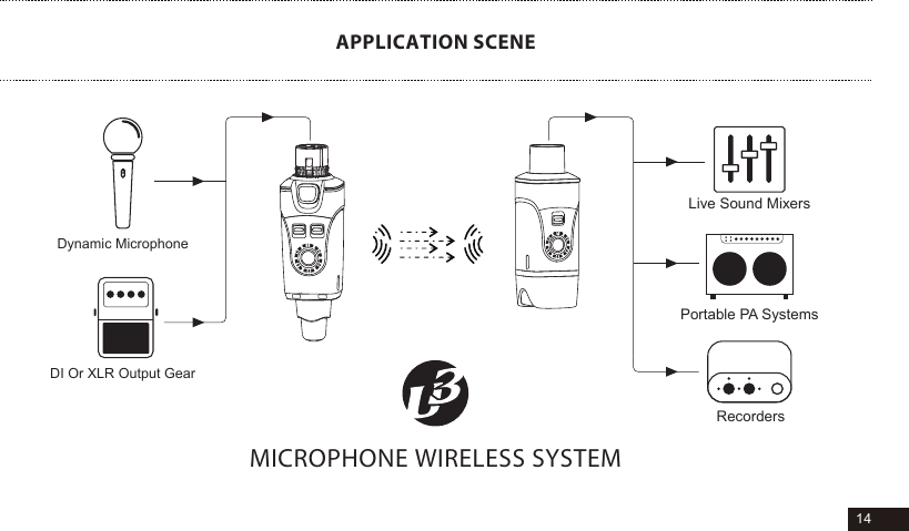 14APPLICATION SCENEDI Or XLR Output GearDynamic MicrophoneLive Sound MixersPortable PA SystemsRecordersMICROPHONE WIRELESS SYSTEM