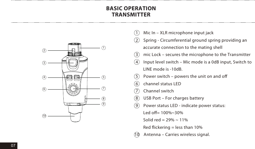071     Mic In &ndash; XLR microphone input jack2     Spring - Circumferential ground spring providing an        accurate connection to the mating shell3     mic Lock &ndash; secures the microphone to the Transmitter4     Input level switch &ndash; Mic mode is a 0dB input, Switch to        LINE mode is -10dB. 5     Power switch &ndash; powers the unit on and oﬀ6     channel status LED7     Channel switch8     USB Port &ndash; For charges battery9     Power status LED - indicate power status:  Led oﬀ= 100%~30%  Solid red = 29% ~ 11%  Red ﬂickering = less than 10% 10    Antenna &ndash; Carries wireless signal.BASIC OPERATIONTRANSMITTER234 51789610
