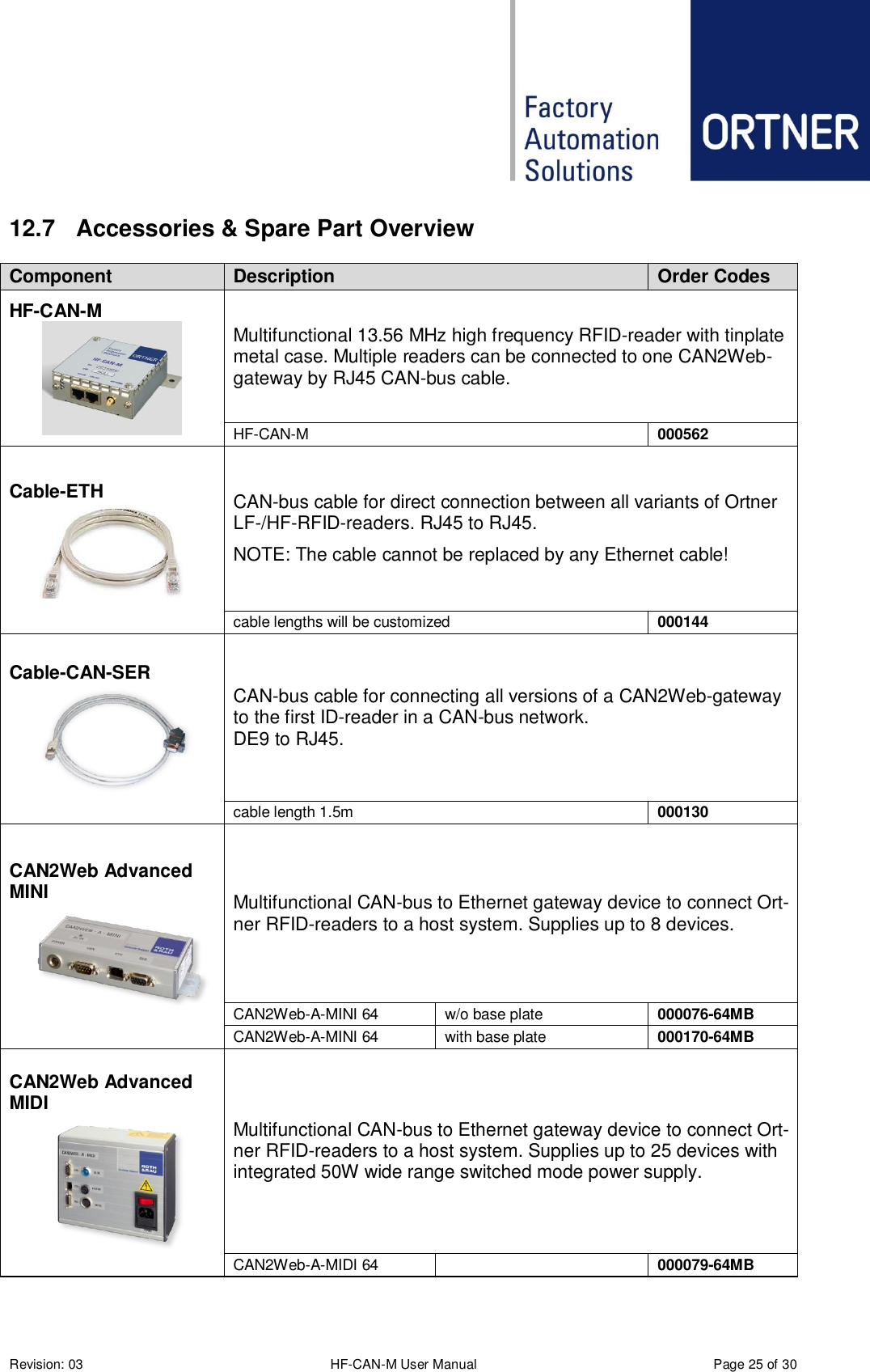  Revision: 03 HF-CAN-M User Manual  Page 25 of 30 12.7  Accessories &amp; Spare Part Overview Component Description Order Codes HF-CAN-M  Multifunctional 13.56 MHz high frequency RFID-reader with tinplate metal case. Multiple readers can be connected to one CAN2Web-gateway by RJ45 CAN-bus cable. HF-CAN-M 000562 Cable-ETH  CAN-bus cable for direct connection between all variants of Ortner LF-/HF-RFID-readers. RJ45 to RJ45. NOTE: The cable cannot be replaced by any Ethernet cable! cable lengths will be customized 000144 Cable-CAN-SER  CAN-bus cable for connecting all versions of a CAN2Web-gateway to the first ID-reader in a CAN-bus network. DE9 to RJ45. cable length 1.5m 000130 CAN2Web Advanced MINI  Multifunctional CAN-bus to Ethernet gateway device to connect Ort-ner RFID-readers to a host system. Supplies up to 8 devices. CAN2Web-A-MINI 64 w/o base plate 000076-64MB CAN2Web-A-MINI 64 with base plate  000170-64MB CAN2Web Advanced MIDI  Multifunctional CAN-bus to Ethernet gateway device to connect Ort-ner RFID-readers to a host system. Supplies up to 25 devices with integrated 50W wide range switched mode power supply. CAN2Web-A-MIDI 64  000079-64MB 