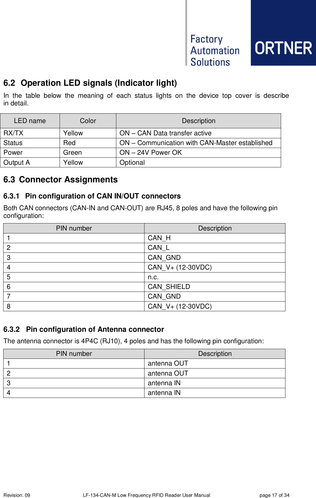  Revision: 09 LF-134-CAN-M Low Frequency RFID Reader User Manual  page 17 of 34 6.2  Operation LED signals (Indicator light) In  the  table  below  the  meaning  of  each  status  lights  on  the  device  top  cover  is  describe in detail. 6.3  Connector Assignments 6.3.1  Pin configuration of CAN IN/OUT connectors Both CAN connectors (CAN-IN and CAN-OUT) are RJ45, 8 poles and have the following pin configuration: PIN number Description 1 CAN_H 2 CAN_L 3 CAN_GND 4 CAN_V+ (12-30VDC) 5 n.c. 6 CAN_SHIELD 7 CAN_GND 8 CAN_V+ (12-30VDC)  6.3.2  Pin configuration of Antenna connector The antenna connector is 4P4C (RJ10), 4 poles and has the following pin configuration: PIN number Description 1 antenna OUT 2 antenna OUT 3 antenna IN 4 antenna IN    LED name Color Description RX/TX Yellow ON – CAN Data transfer active Status Red ON – Communication with CAN-Master established  Power Green ON – 24V Power OK Output A Yellow Optional 