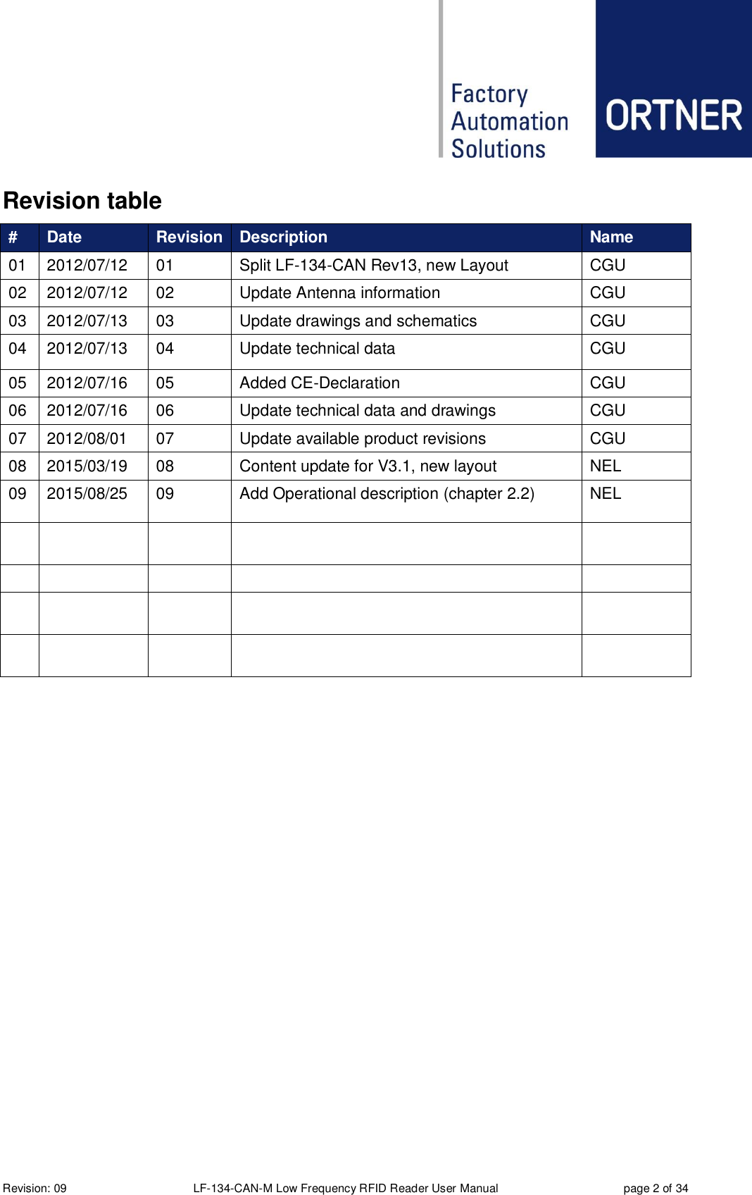  Revision: 09 LF-134-CAN-M Low Frequency RFID Reader User Manual  page 2 of 34 Revision table # Date Revision Description Name 01 2012/07/12 01 Split LF-134-CAN Rev13, new Layout CGU 02 2012/07/12 02 Update Antenna information CGU 03 2012/07/13 03 Update drawings and schematics CGU 04 2012/07/13 04 Update technical data CGU 05 2012/07/16 05 Added CE-Declaration CGU 06 2012/07/16 06 Update technical data and drawings CGU 07 2012/08/01 07 Update available product revisions CGU 08 2015/03/19 08 Content update for V3.1, new layout NEL 09 2015/08/25 09 Add Operational description (chapter 2.2) NEL                         