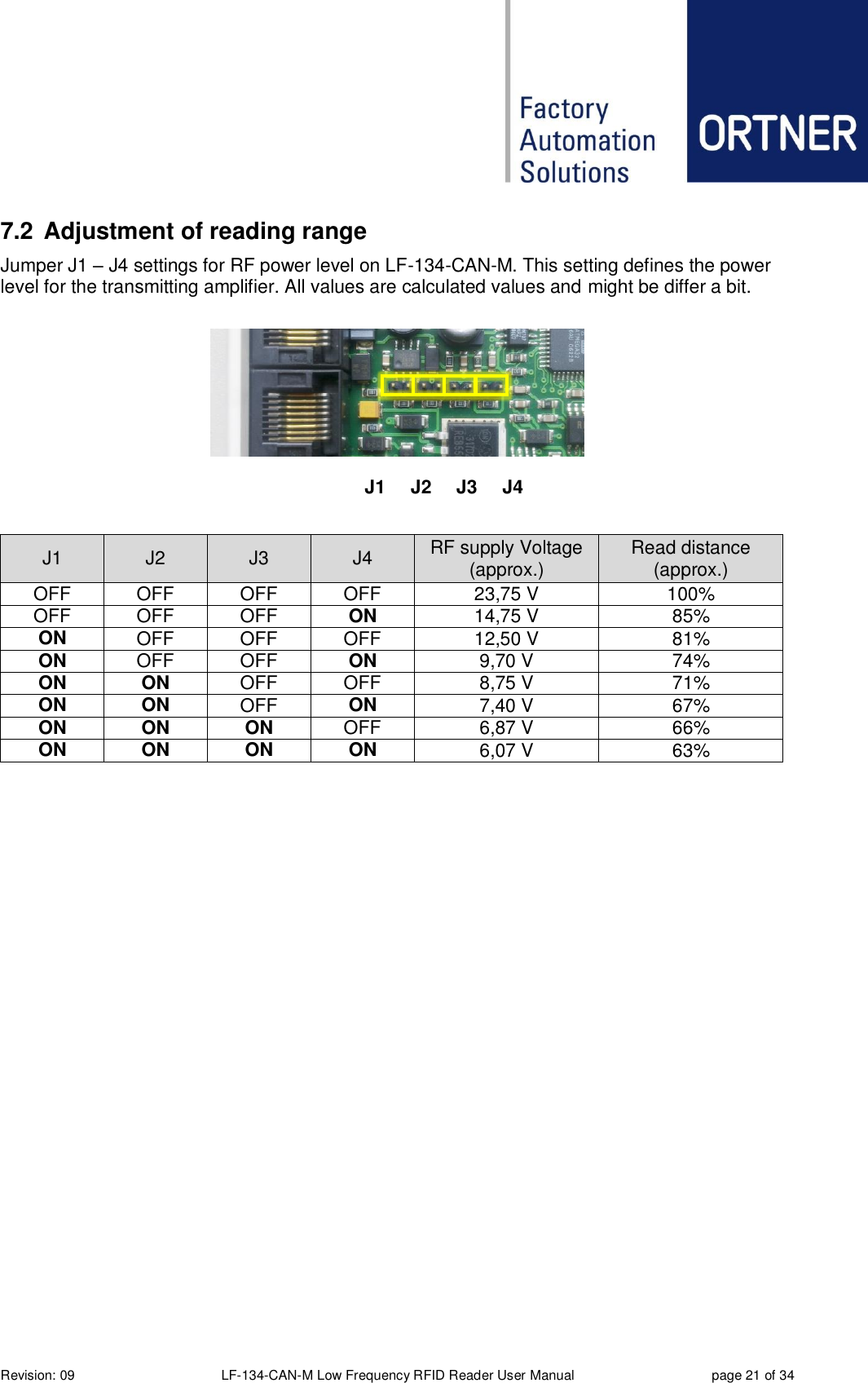  Revision: 09 LF-134-CAN-M Low Frequency RFID Reader User Manual  page 21 of 34 7.2  Adjustment of reading range Jumper J1 – J4 settings for RF power level on LF-134-CAN-M. This setting defines the power level for the transmitting amplifier. All values are calculated values and might be differ a bit.     J1 J2 J3 J4 RF supply Voltage (approx.) Read distance (approx.) OFF OFF OFF OFF 23,75 V 100% OFF OFF OFF ON 14,75 V 85% ON OFF OFF OFF 12,50 V 81% ON OFF OFF ON 9,70 V 74% ON ON OFF OFF 8,75 V 71% ON ON OFF ON 7,40 V 67% ON ON ON OFF 6,87 V 66% ON ON ON ON 6,07 V 63%    J1 J2 J3 J4  
