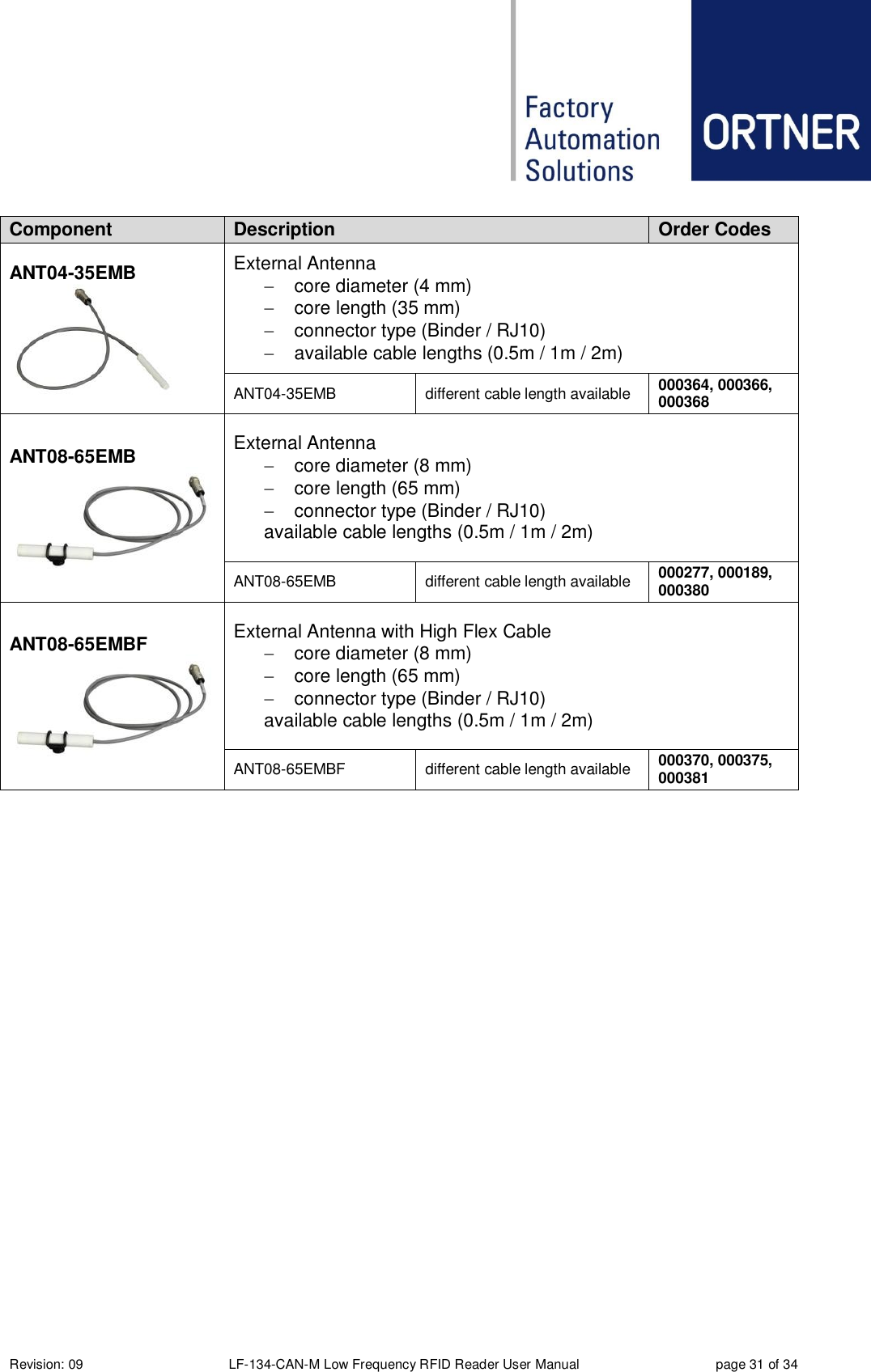  Revision: 09 LF-134-CAN-M Low Frequency RFID Reader User Manual  page 31 of 34 Component Description Order Codes ANT04-35EMB  External Antenna   core diameter (4 mm)   core length (35 mm)   connector type (Binder / RJ10)   available cable lengths (0.5m / 1m / 2m) ANT04-35EMB different cable length available 000364, 000366, 000368 ANT08-65EMB  External Antenna    core diameter (8 mm)   core length (65 mm)   connector type (Binder / RJ10) available cable lengths (0.5m / 1m / 2m) ANT08-65EMB different cable length available 000277, 000189, 000380 ANT08-65EMBF  External Antenna with High Flex Cable   core diameter (8 mm)   core length (65 mm)   connector type (Binder / RJ10) available cable lengths (0.5m / 1m / 2m) ANT08-65EMBF different cable length available 000370, 000375, 000381   