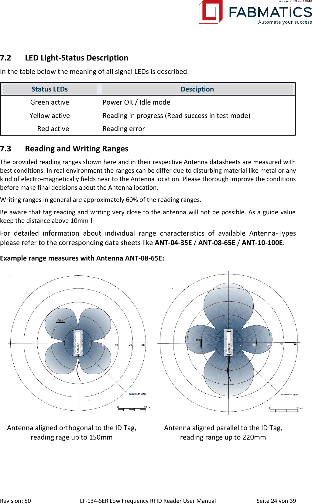  Revision: 50 LF-134-SER Low Frequency RFID Reader User Manual  Seite 24 von 39 7.2 LED Light-Status Description In the table below the meaning of all signal LEDs is described. Status LEDs Desciption Green active Power OK / Idle mode Yellow active Reading in progress (Read success in test mode)     Red active Reading error 7.3 Reading and Writing Ranges The provided reading ranges shown here and in their respective Antenna datasheets are measured with best conditions. In real environment the ranges can be differ due to disturbing material like metal or any kind of electro-magnetically fields near to the Antenna location. Please thorough improve the conditions before make final decisions about the Antenna location. Writing ranges in general are approximately 60% of the reading ranges. Be aware that tag reading and writing very close to the antenna will not be possible. As a guide value keep the distance above 10mm ! For  detailed  information  about  individual  range  characteristics  of  available  Antenna-Types please refer to the corresponding data sheets like ANT-04-35E / ANT-08-65E / ANT-10-100E. Example range measures with Antenna ANT-08-65E:   Antenna aligned orthogonal to the ID Tag, reading rage up to 150mm Antenna aligned parallel to the ID Tag, reading range up to 220mm  