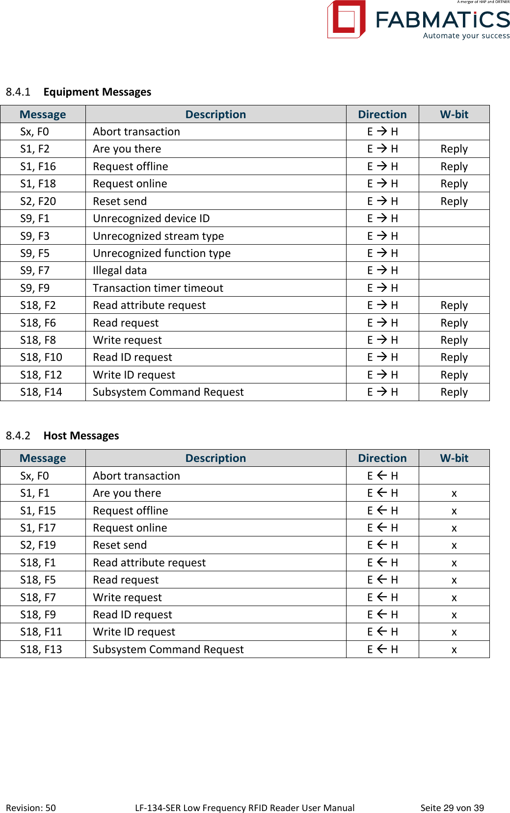  Revision: 50 LF-134-SER Low Frequency RFID Reader User Manual  Seite 29 von 39 8.4.1 Equipment Messages Message Description Direction W-bit Sx, F0 Abort transaction E  H  S1, F2 Are you there E  H Reply S1, F16 Request offline E  H Reply S1, F18 Request online E  H Reply S2, F20 Reset send E  H Reply S9, F1 Unrecognized device ID E  H  S9, F3 Unrecognized stream type E  H  S9, F5 Unrecognized function type E  H  S9, F7 Illegal data E  H  S9, F9 Transaction timer timeout E  H  S18, F2 Read attribute request E  H Reply S18, F6 Read request E  H Reply S18, F8 Write request E  H Reply S18, F10 Read ID request E  H Reply S18, F12 Write ID request E  H Reply S18, F14 Subsystem Command Request E  H Reply  8.4.2 Host Messages Message Description Direction W-bit Sx, F0 Abort transaction E  H  S1, F1 Are you there E  H x S1, F15 Request offline E  H x S1, F17 Request online E  H x S2, F19 Reset send E  H x S18, F1 Read attribute request E  H x S18, F5 Read request E  H x S18, F7 Write request E  H x S18, F9 Read ID request E  H x S18, F11 Write ID request E  H x S18, F13 Subsystem Command Request E  H x    