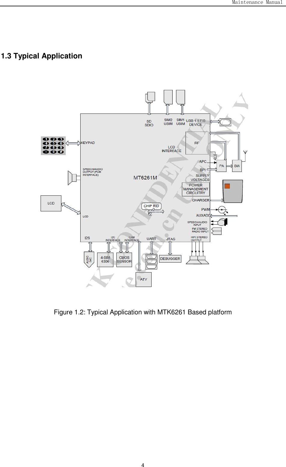                                                                                   Maintenance Manual  4   1.3 Typical Application                            Figure 1.2: Typical Application with MTK6261 Based platform  