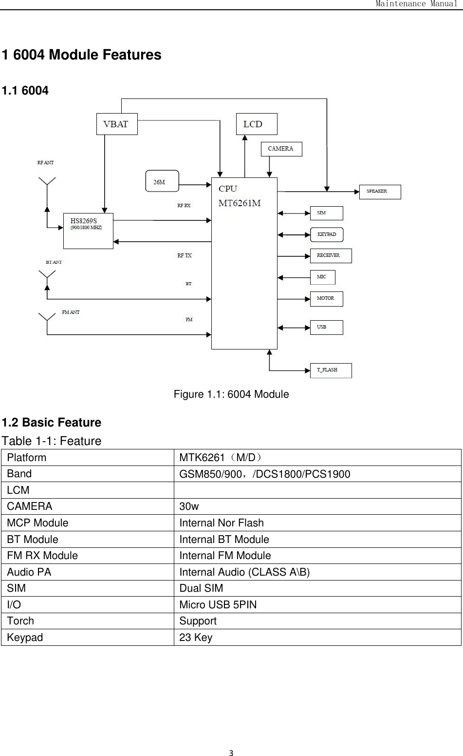                                                                                   Maintenance Manual  3 1 6004 Module Features 1.1 6004                   Figure 1.1: 6004 Module 1.2 Basic Feature Table 1-1: Feature Platform MTK6261（M/D） Band GSM850/900，/DCS1800/PCS1900 LCM  CAMERA 30w MCP Module Internal Nor Flash BT Module Internal BT Module FM RX Module Internal FM Module Audio PA Internal Audio (CLASS A\B) SIM Dual SIM I/O Micro USB 5PIN Torch Support Keypad 23 Key  
