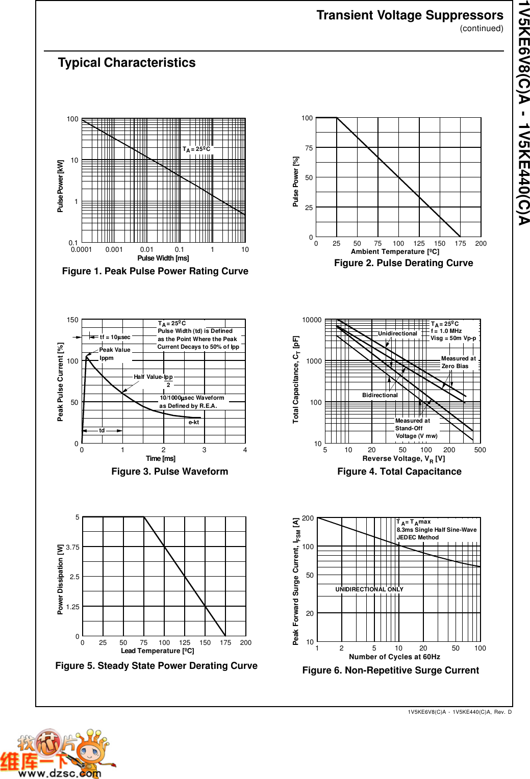 Page 3 of 4 - Fairchild Fairchild-1V5Ke440Ca-Users-Manual- 1V5KE6V8(C)A - 1V5KE440(C)A Transient Voltage Suppressors  Fairchild-1v5ke440ca-users-manual