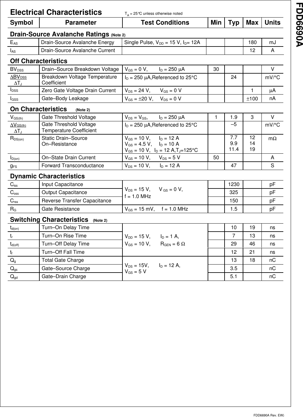 Page 2 of 6 - Fairchild Fairchild-Powertrench-Fdd6690A-Users-Manual- FDD6690A 30V N-Channel PowerTrench® MOSFET  Fairchild-powertrench-fdd6690a-users-manual