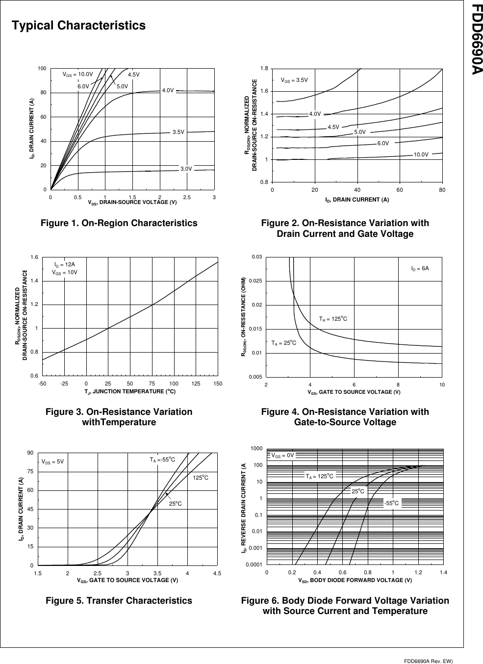 Page 4 of 6 - Fairchild Fairchild-Powertrench-Fdd6690A-Users-Manual- FDD6690A 30V N-Channel PowerTrench® MOSFET  Fairchild-powertrench-fdd6690a-users-manual