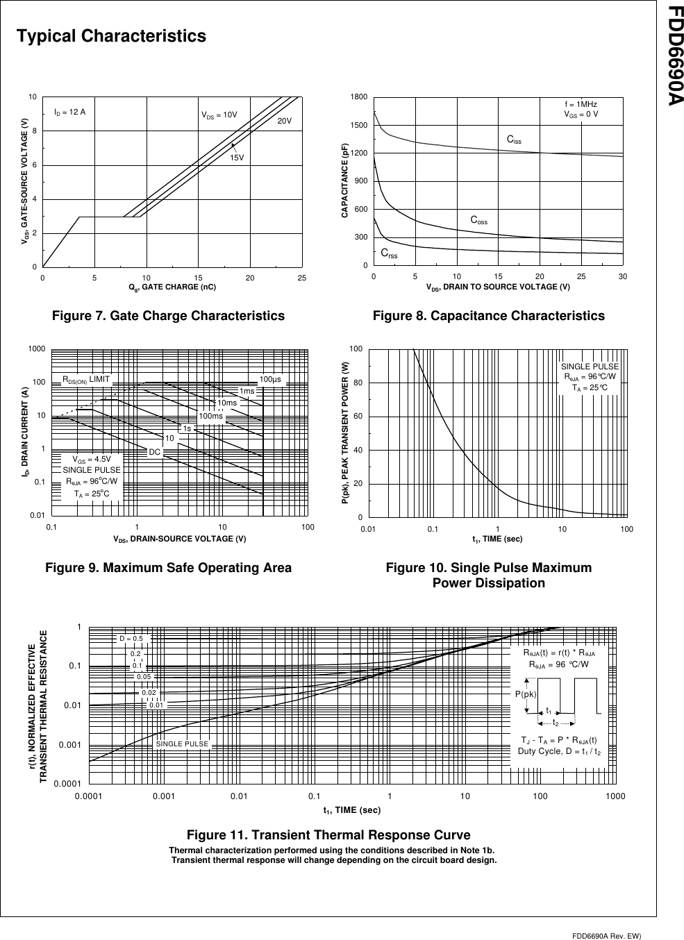 Page 5 of 6 - Fairchild Fairchild-Powertrench-Fdd6690A-Users-Manual- FDD6690A 30V N-Channel PowerTrench® MOSFET  Fairchild-powertrench-fdd6690a-users-manual