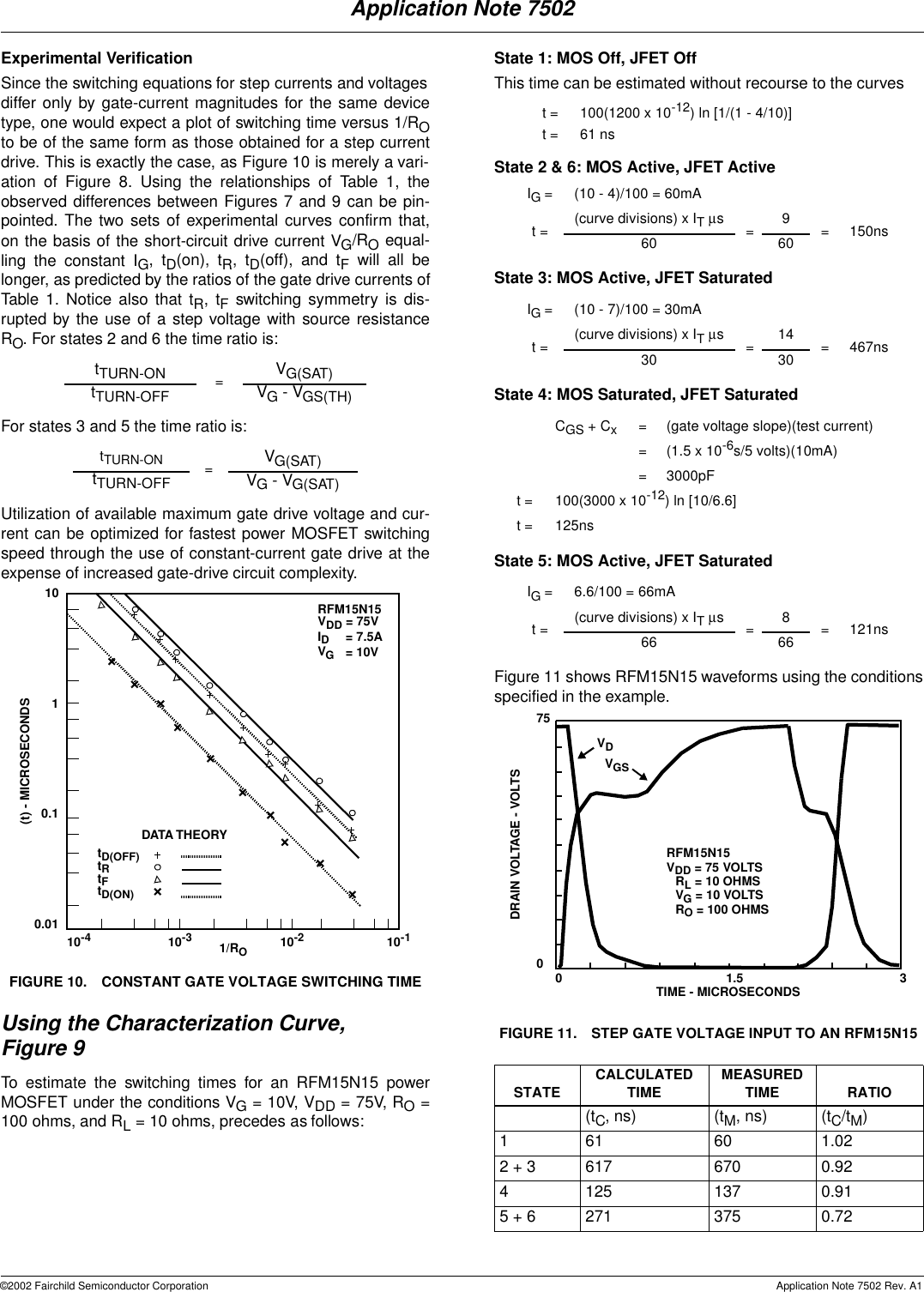 Page 5 of 9 - Fairchild Fairchild-Semiconductor-An-7502-Users-Manual- AN-7502 Power MOSFET Switching Waveforms  Fairchild-semiconductor-an-7502-users-manual